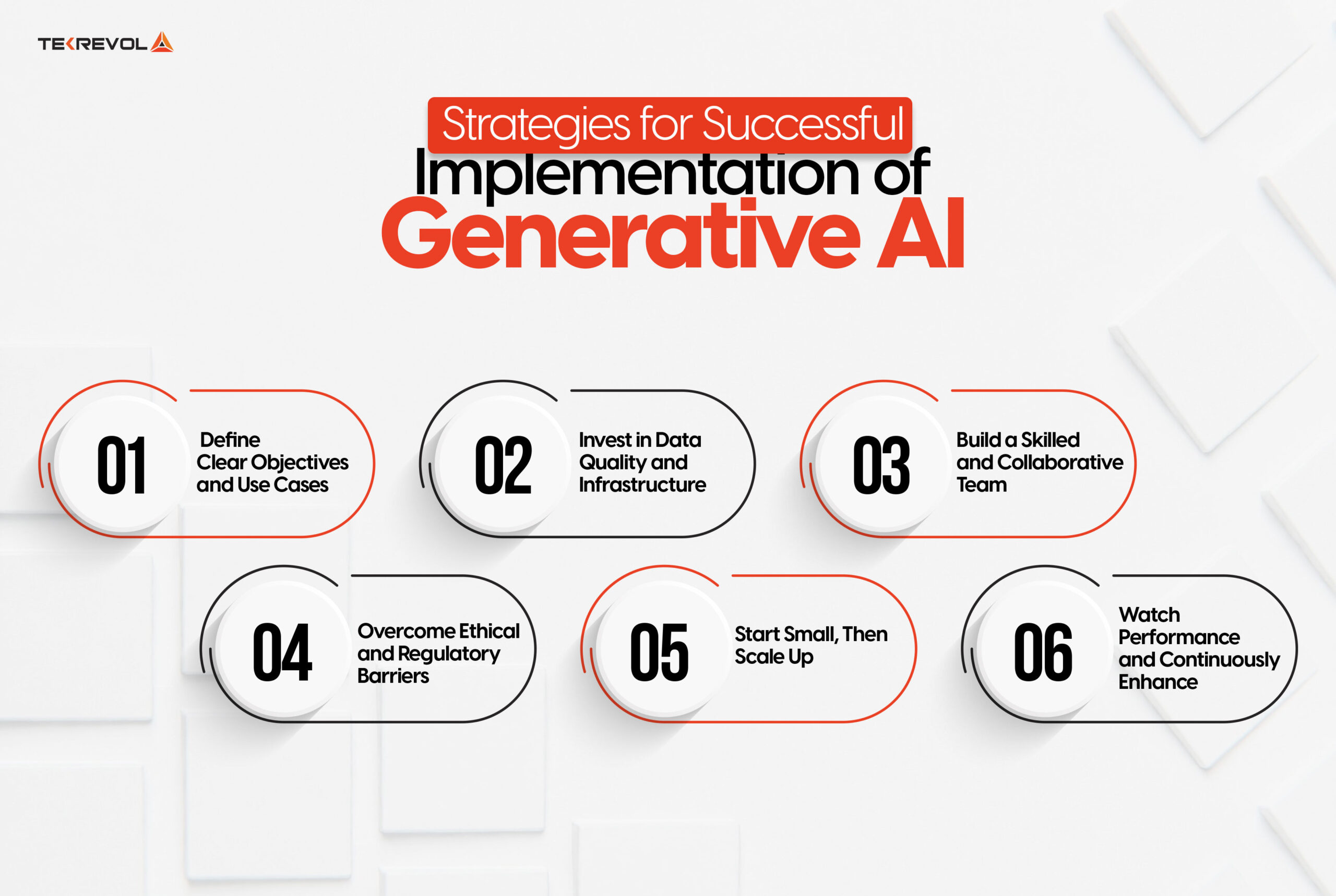 Strategies for Successful Implementation of Generative AI