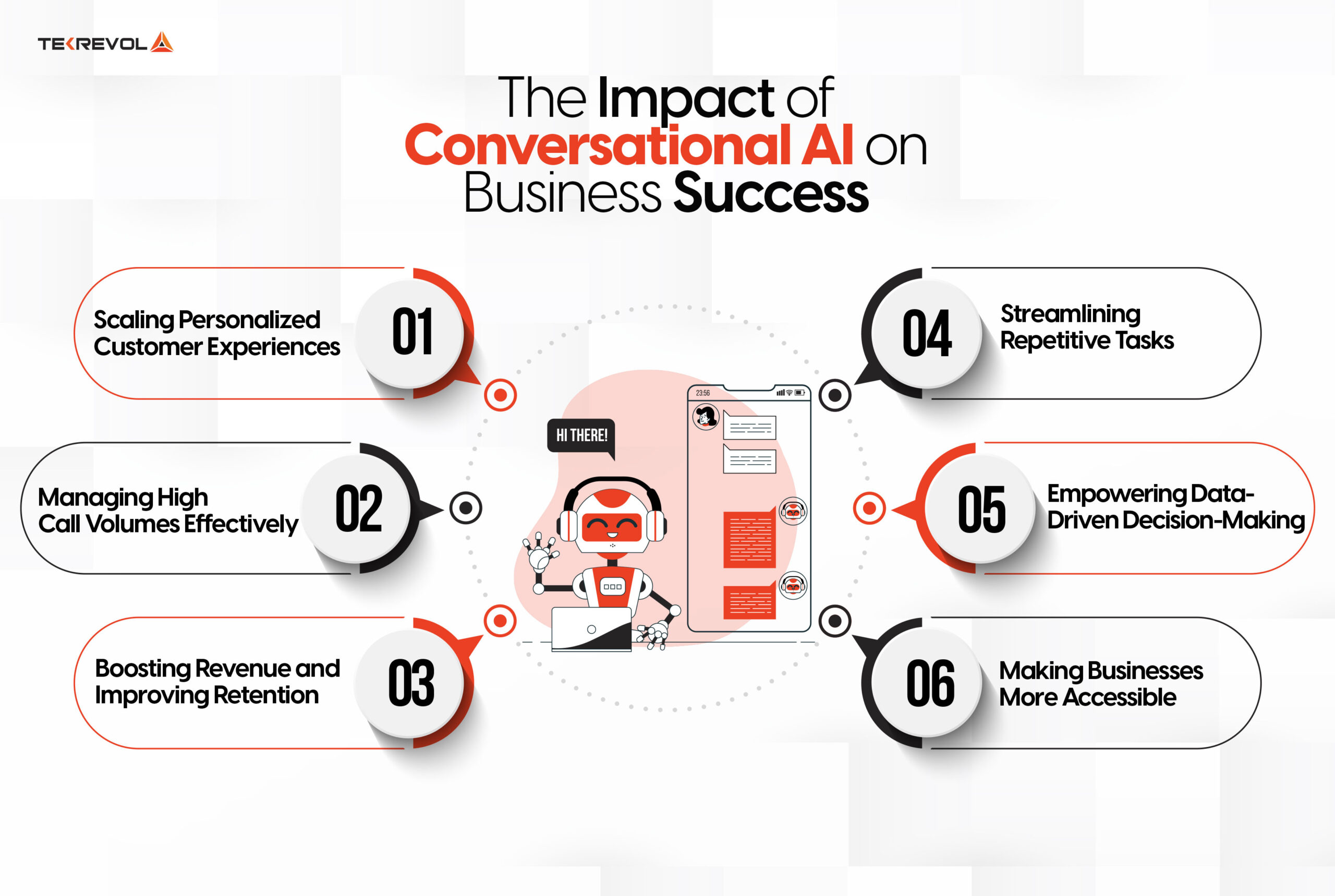 The Impact of Conversational AI on Business Success