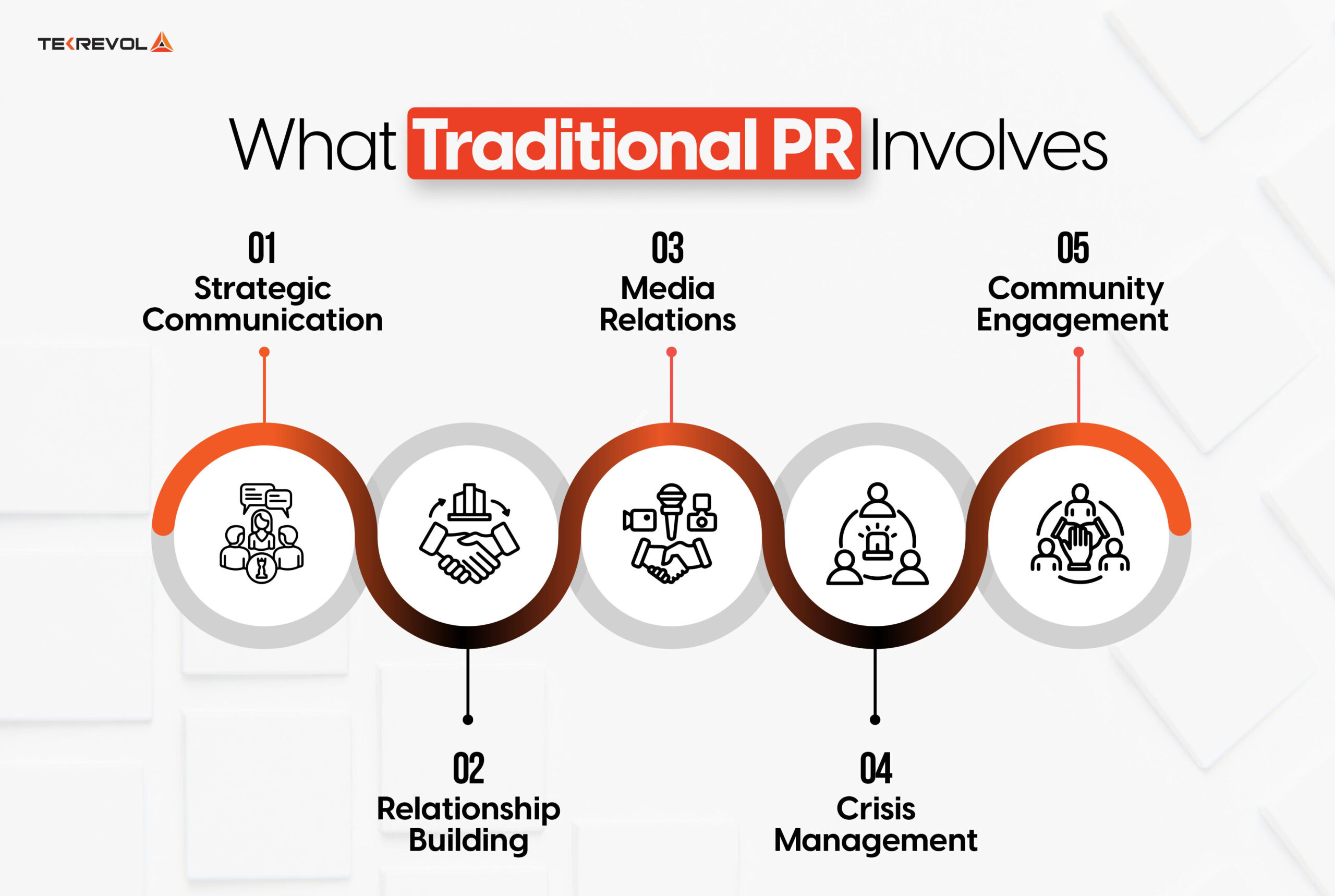 What Traditional PR Involves