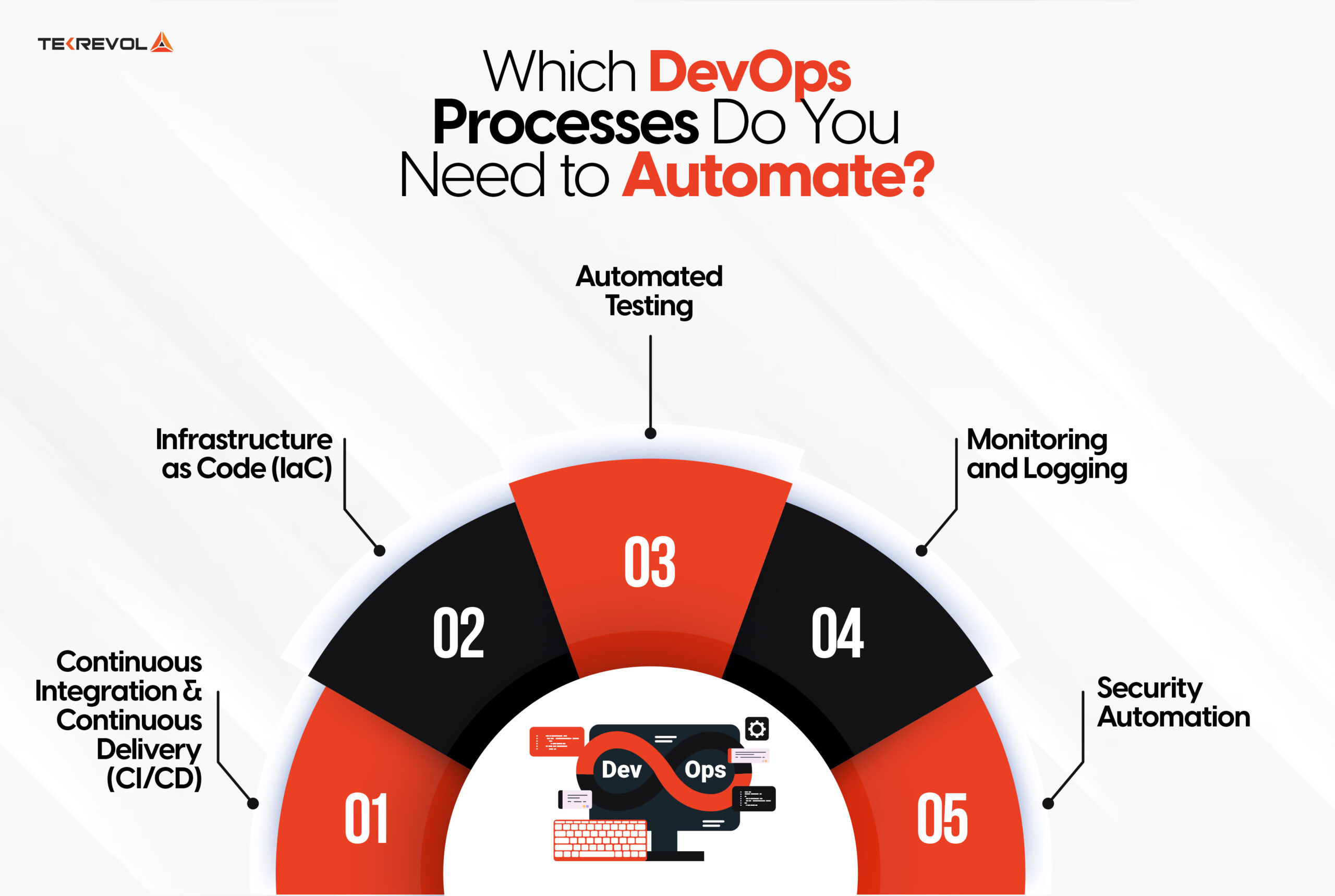 Which DevOps Processes Do You Need to Automate?