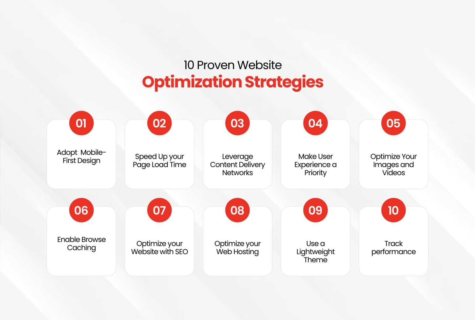 10 Website Performance Optimization Strategies for 2025