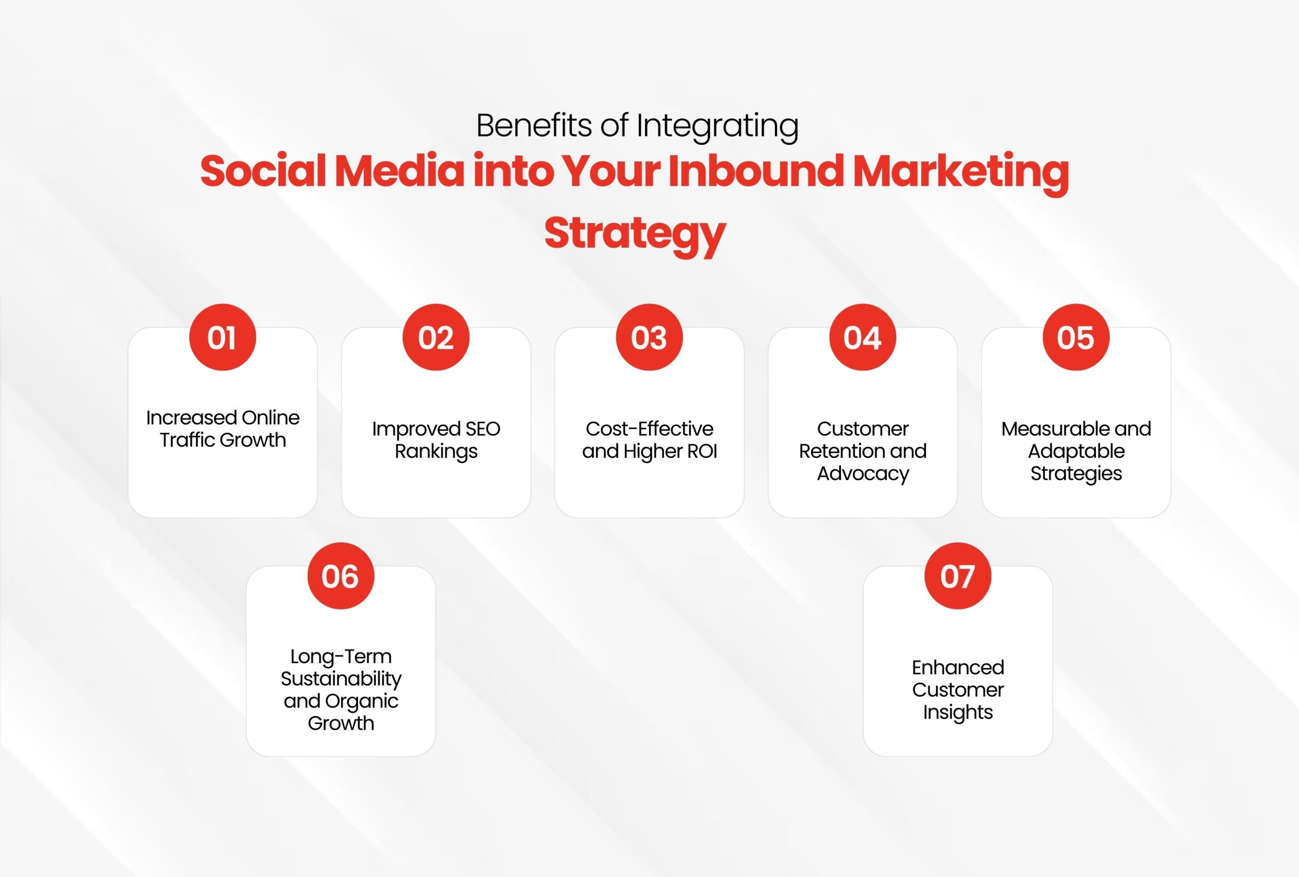 Integrating Social Media into Your Inbound Marketing Strategy