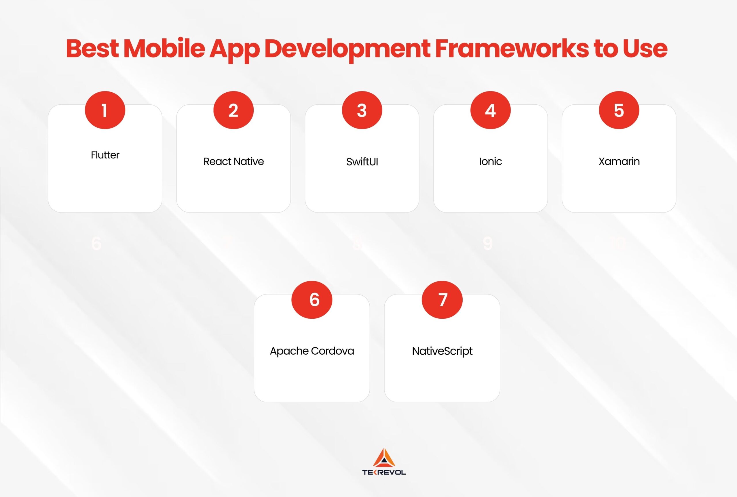 Best Mobile App Development Frameworks to Use in 2025