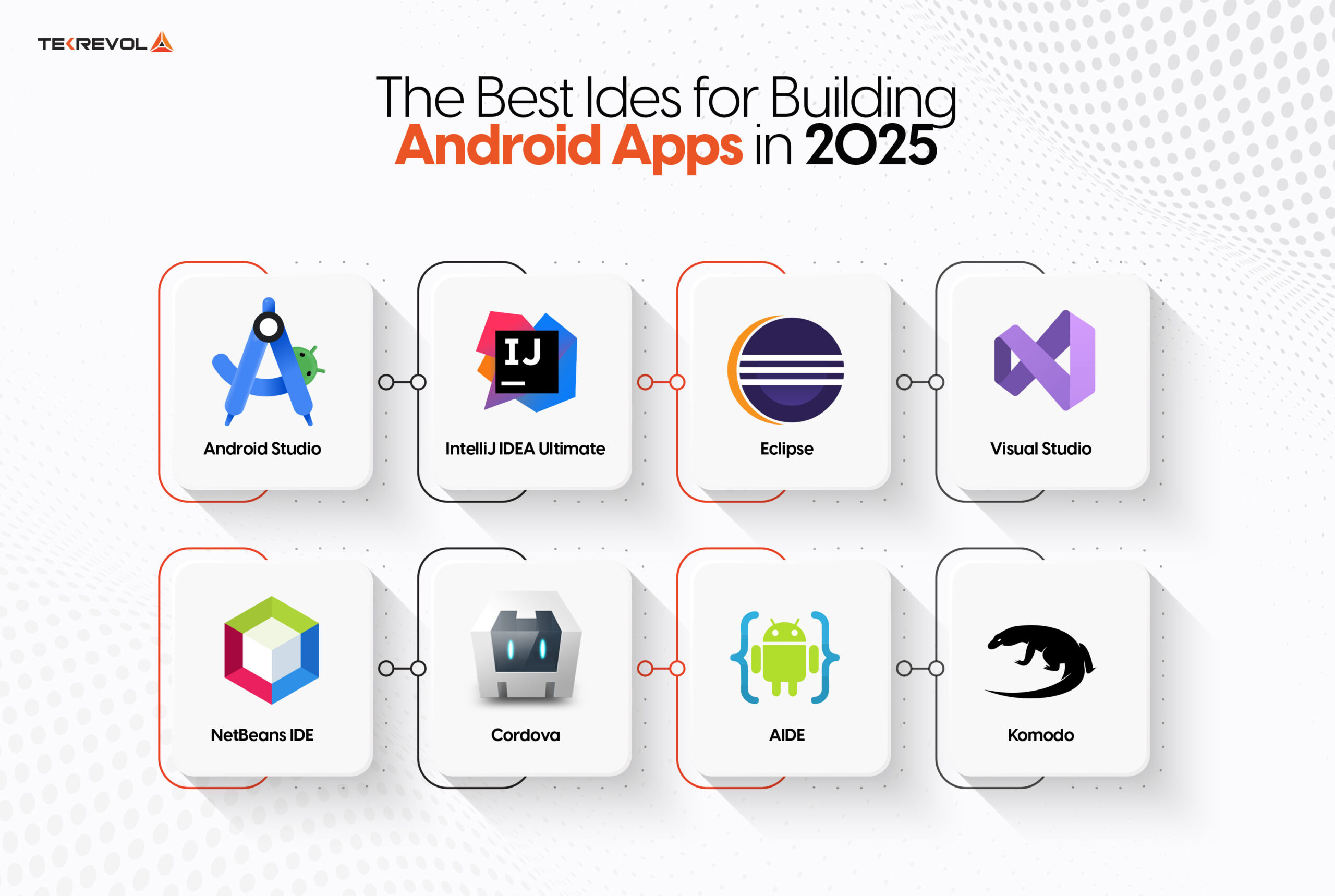 The Best IDEs for Building Android Apps in 2025