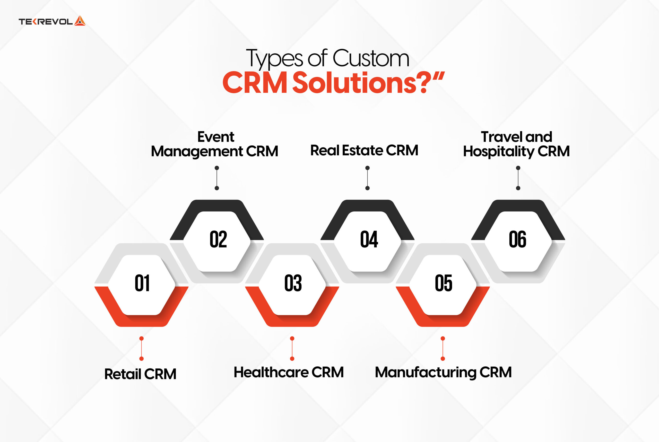 Types of Custom CRM Solutions