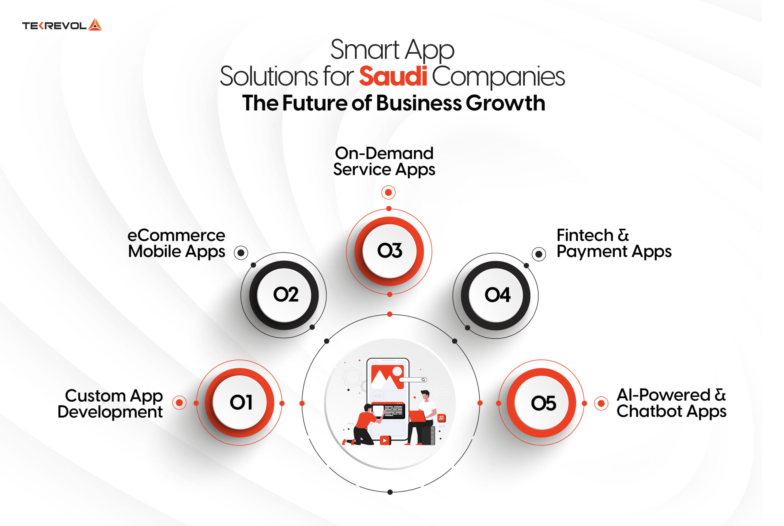 Smart App Solutions for Saudi Companies: The Future of Business Growth