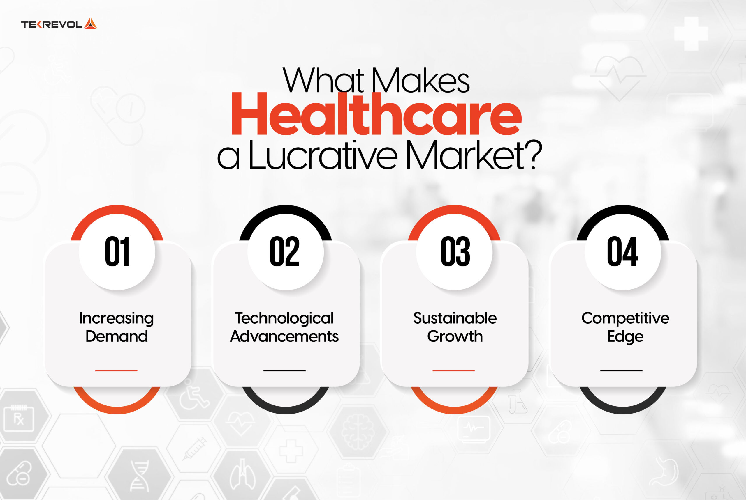 What Makes Healthcare a Lucrative Market?