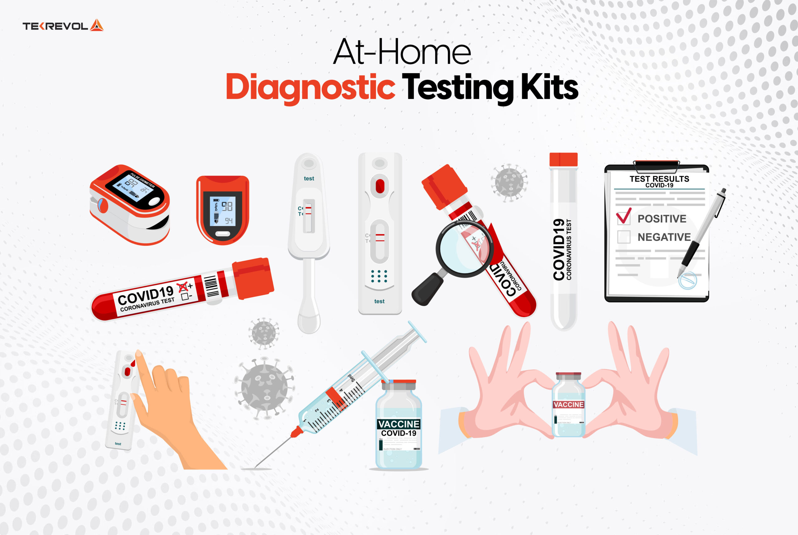 At-Home Diagnostic Testing Kits