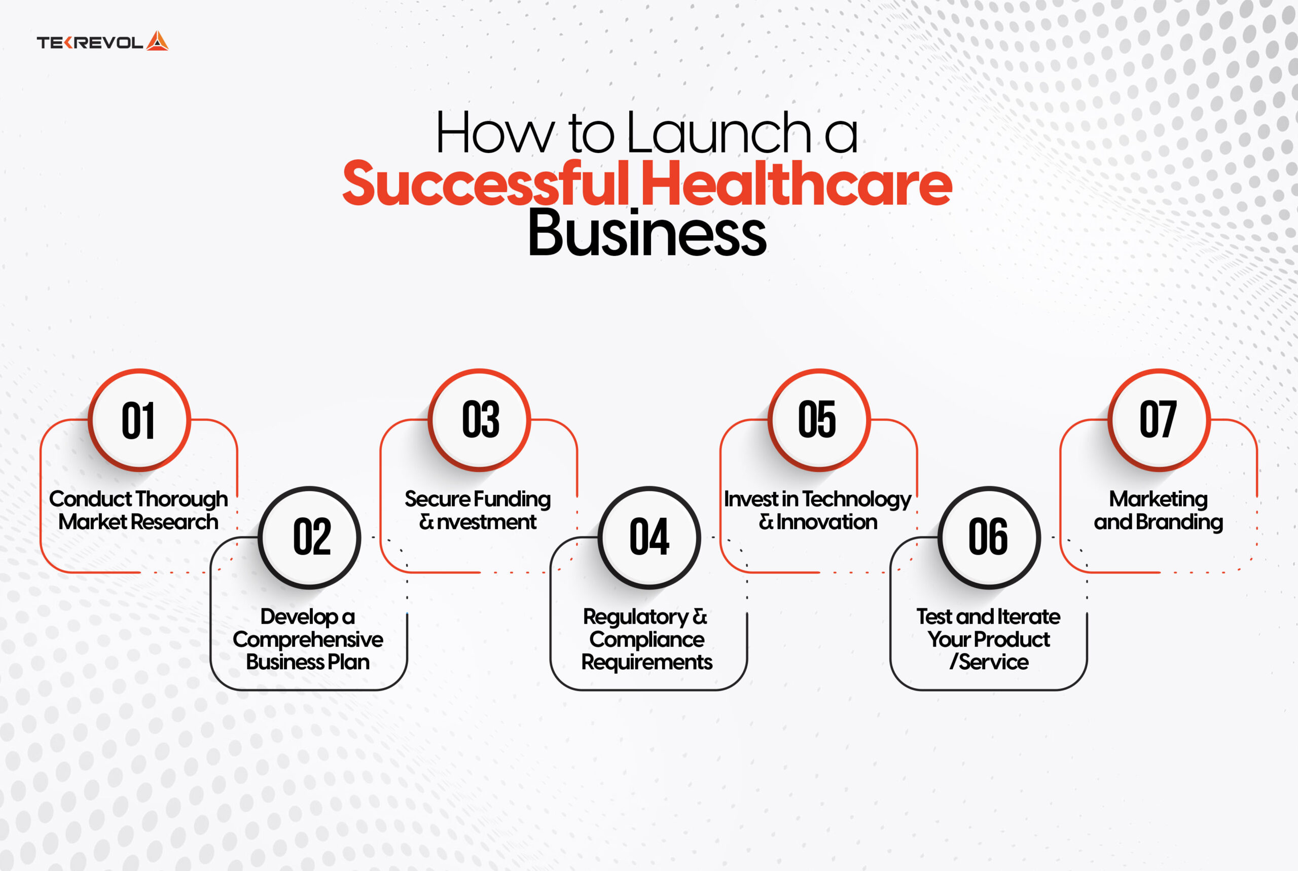 Launch a Successful Healthcare Business