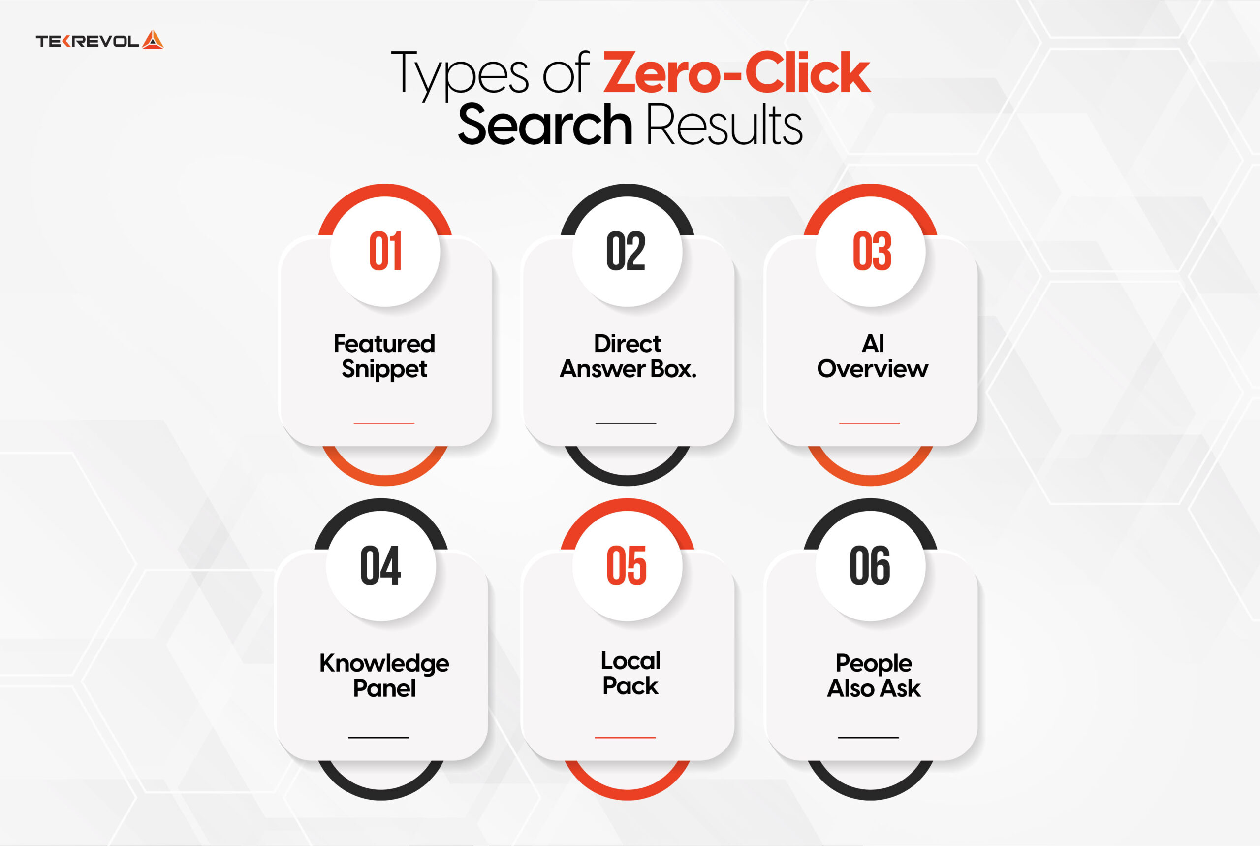 Types of Zero-Click Search Results