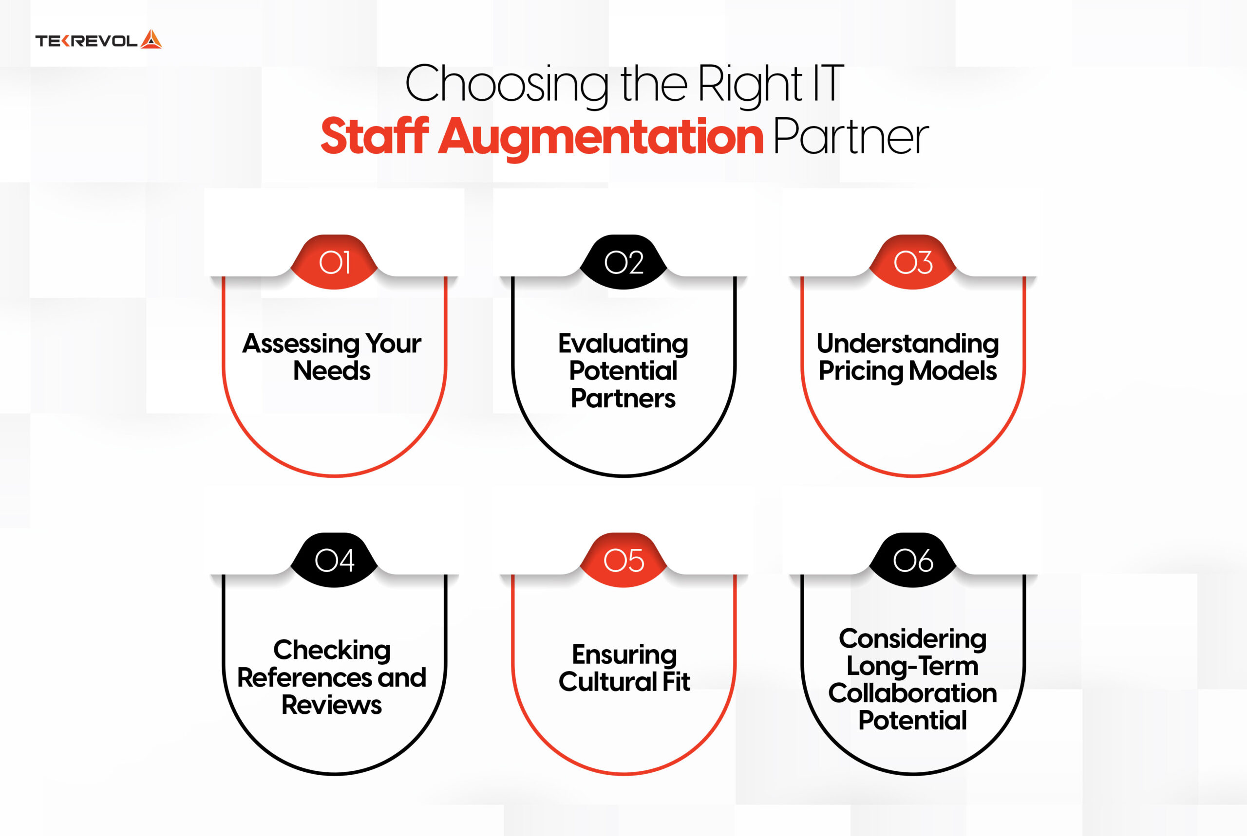 Choosing the Right IT Staff Augmentation Partner