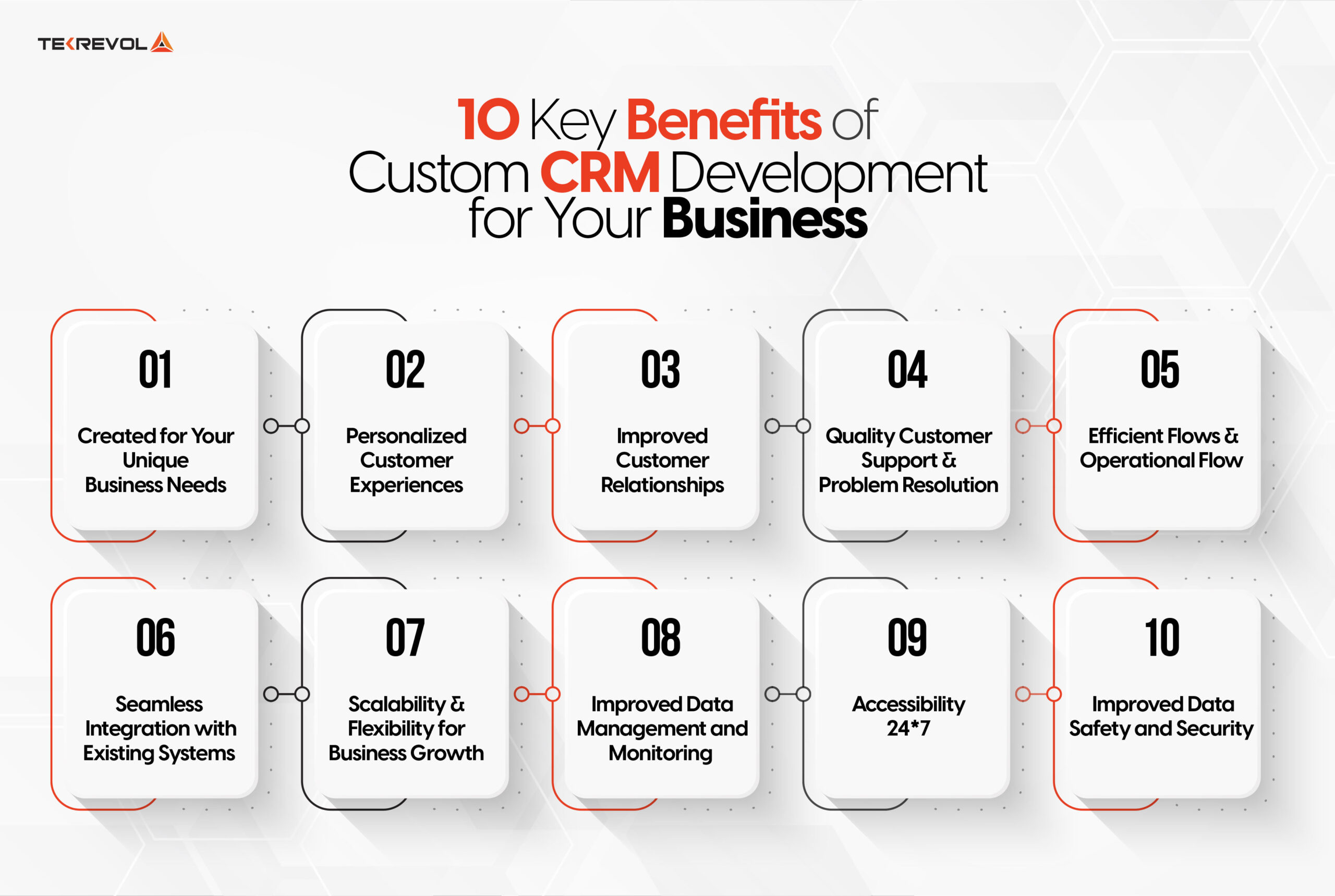 10 Key Benefits of Custom CRM Development