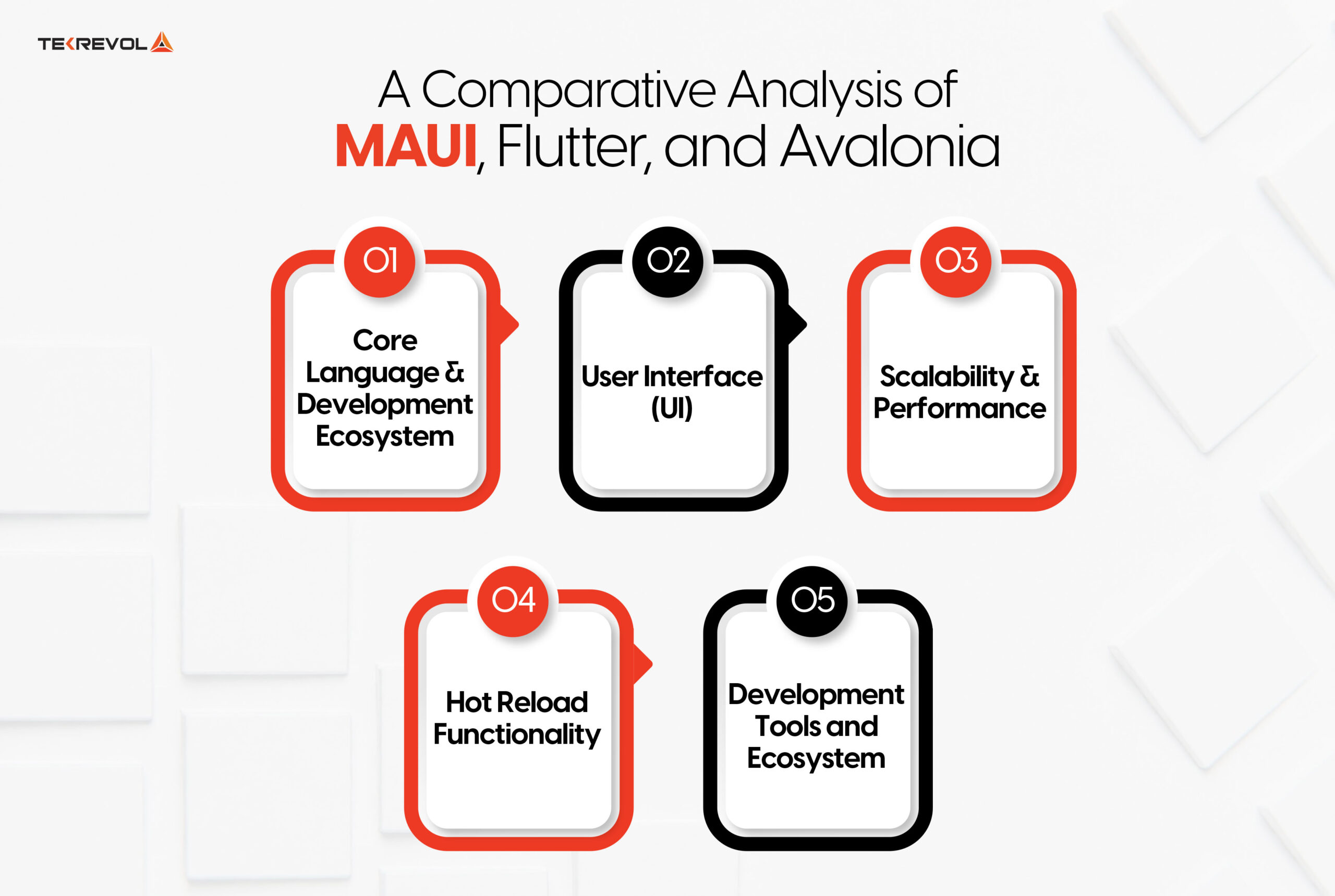 A Comparative Analysis of MAUI, Flutter, and Avalonia