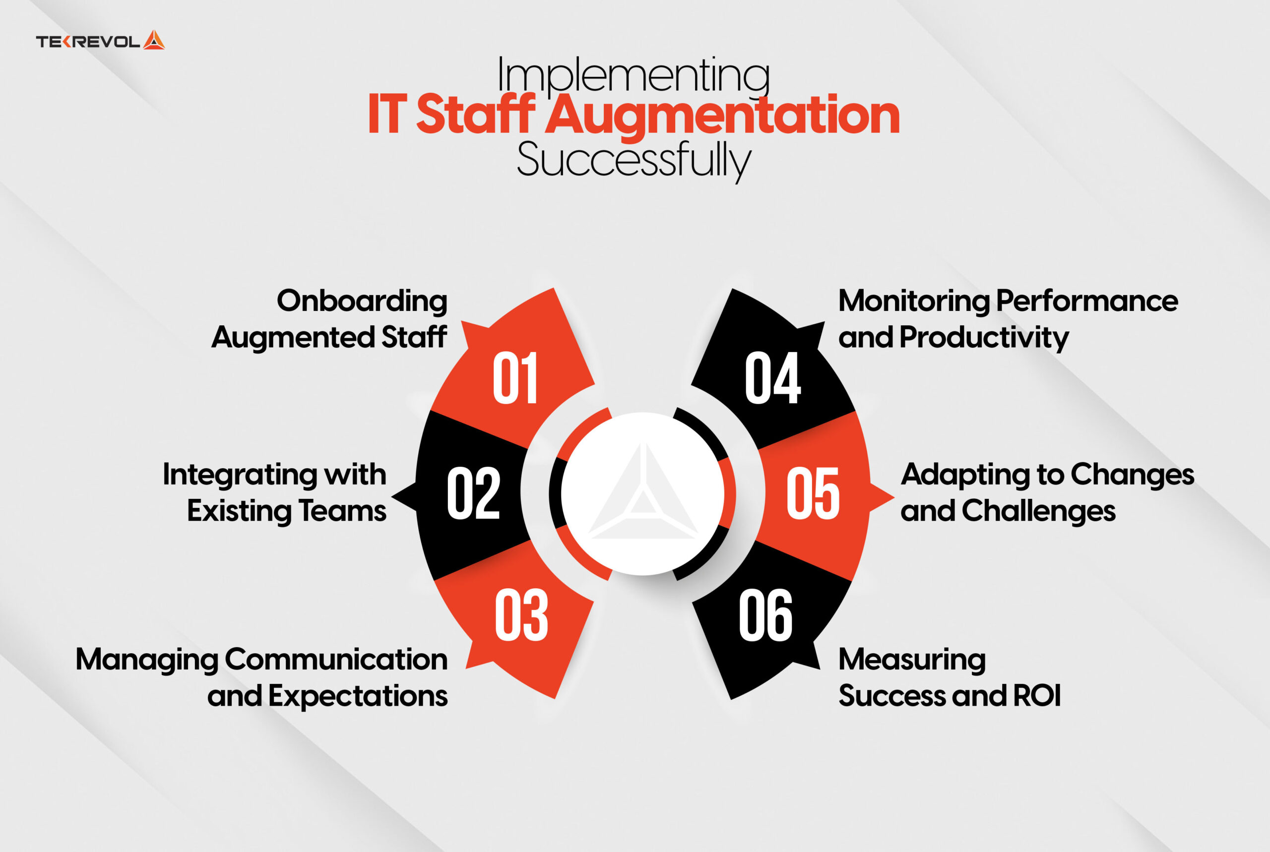 Implementing IT Staff Augmentation Successfully