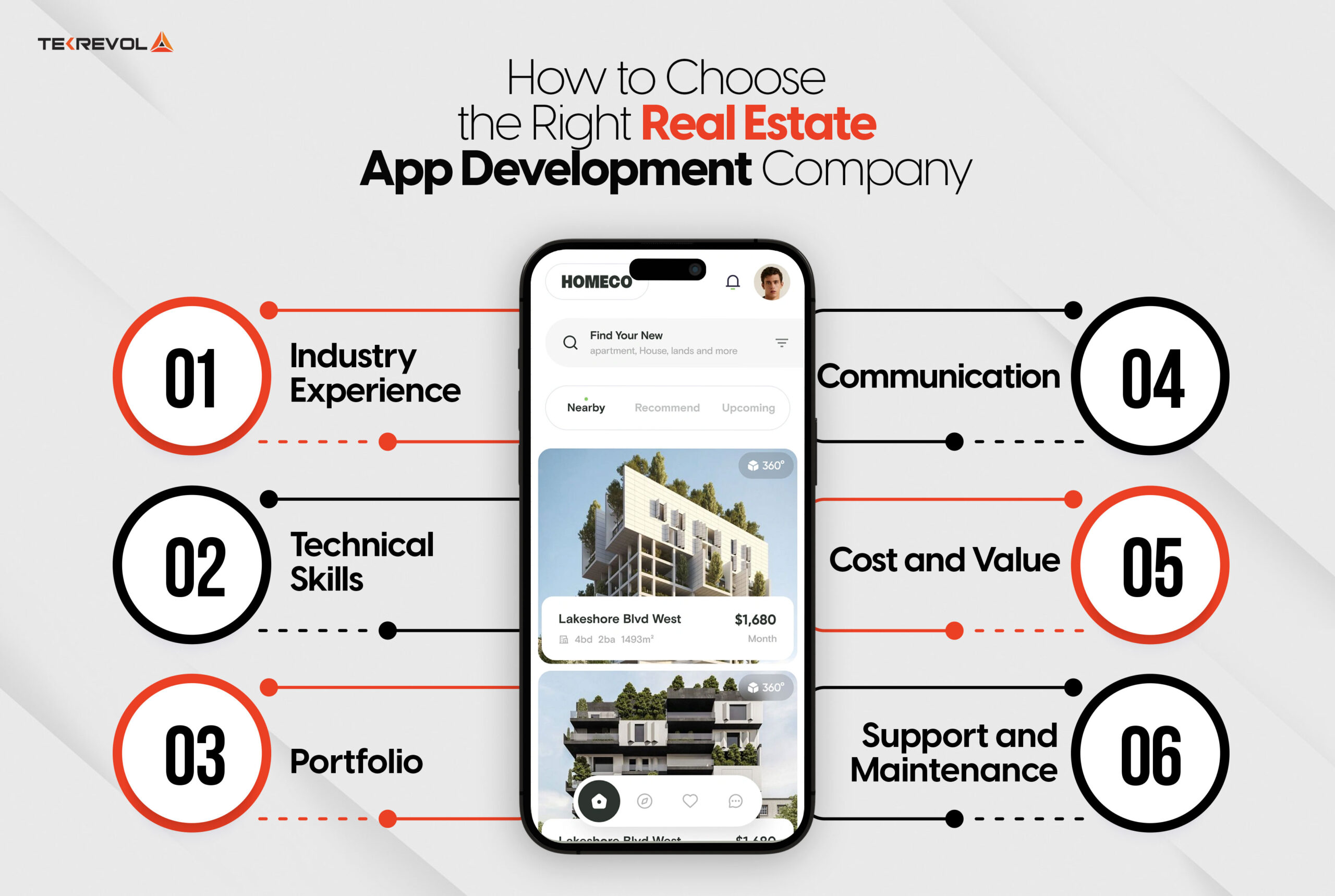 Right Real Estate App Development Company