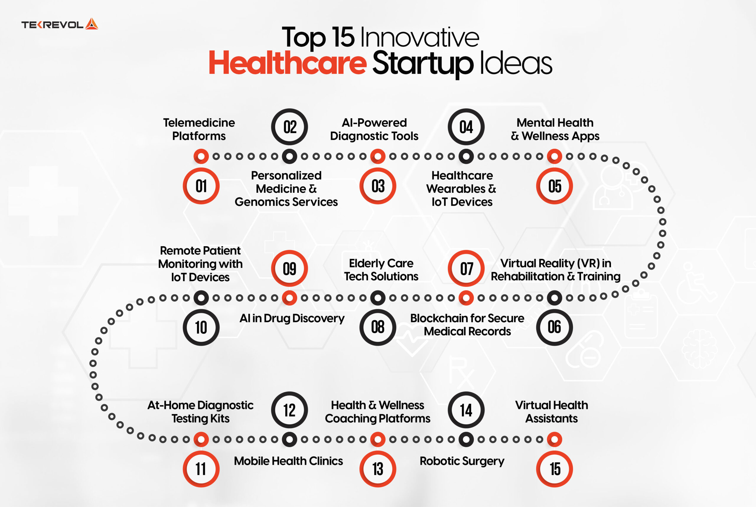 Top 15 Innovative Healthcare Startup Ideas