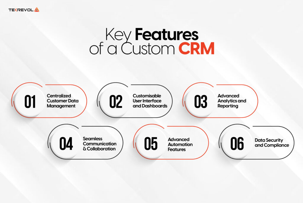 Key Features of a Custom CRM