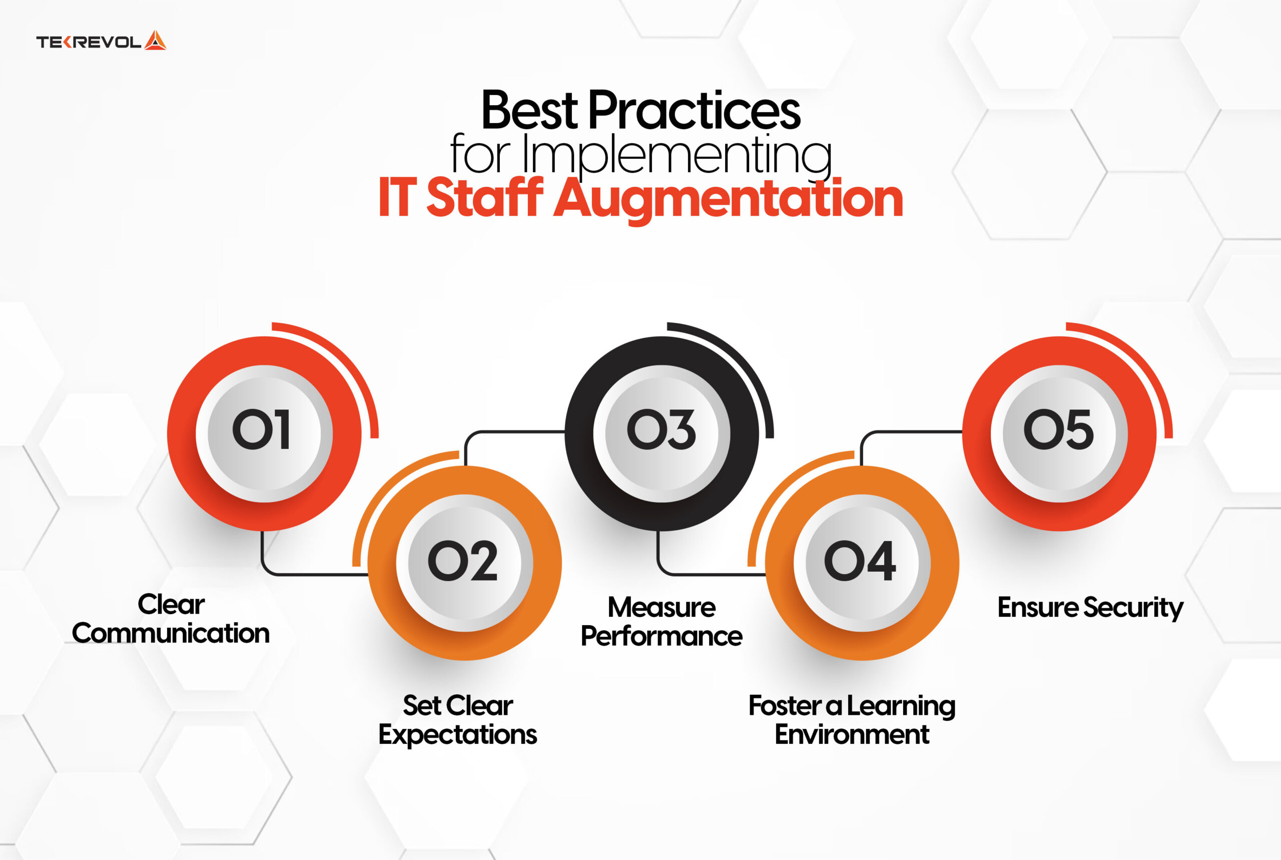 Best Practices for Implementing IT Staff Augmentation