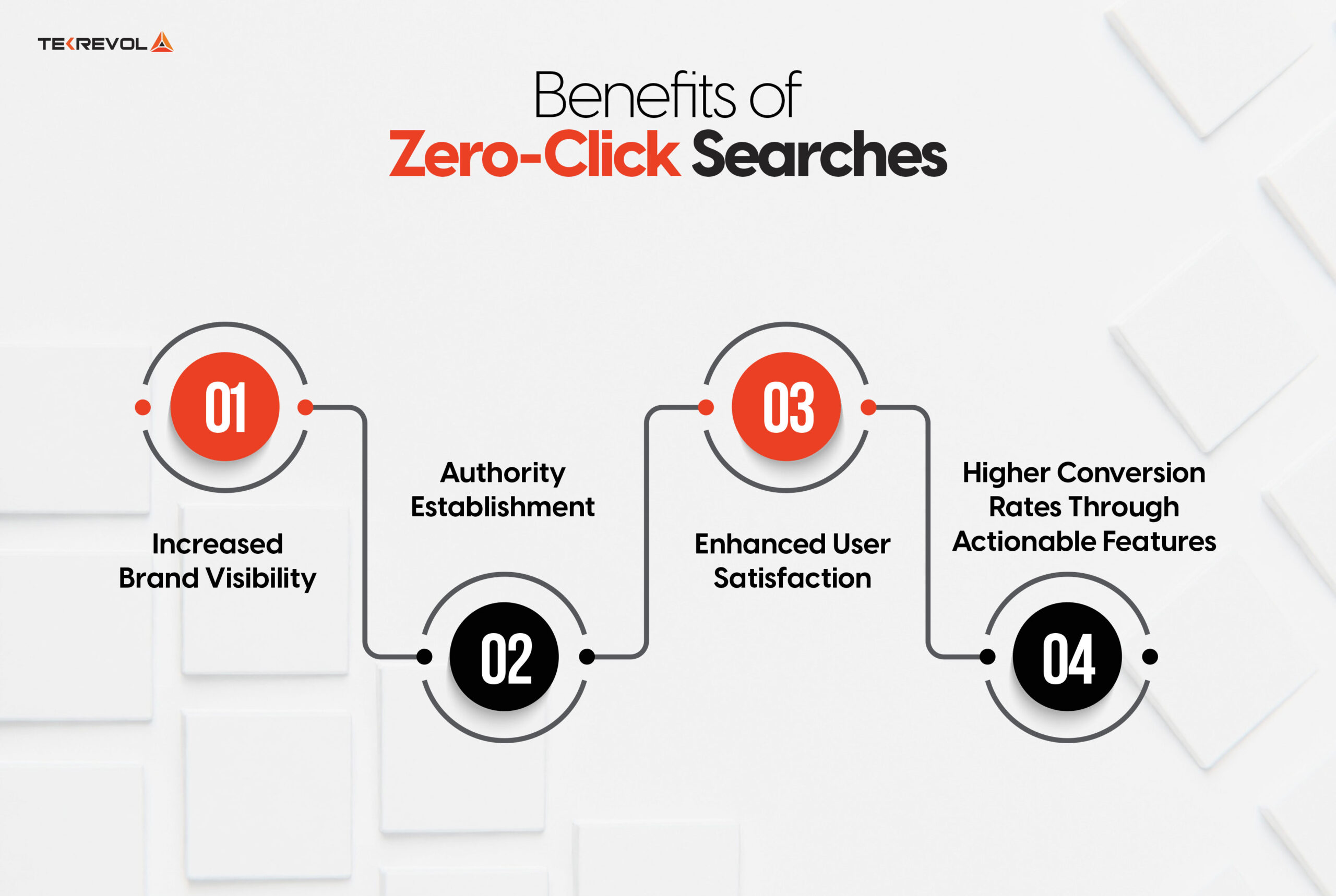 Benefits of Zero-Click Searches