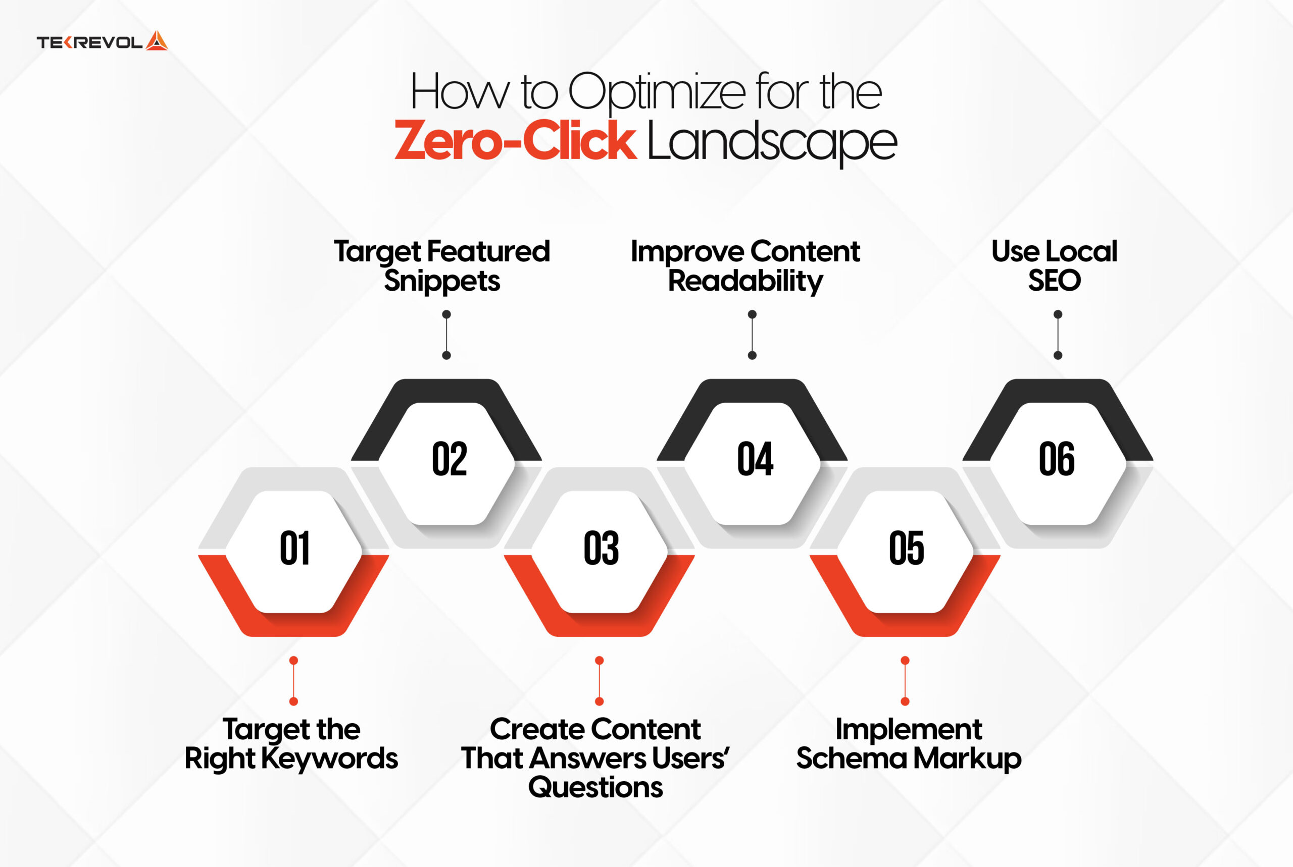 How to Optimize Content for the Zero-Click Searches?