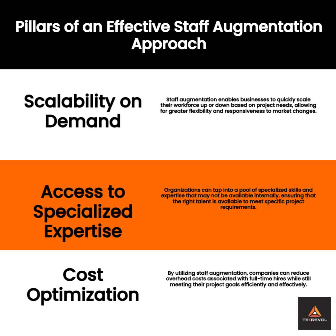 Effective Staff Augmentation Approach