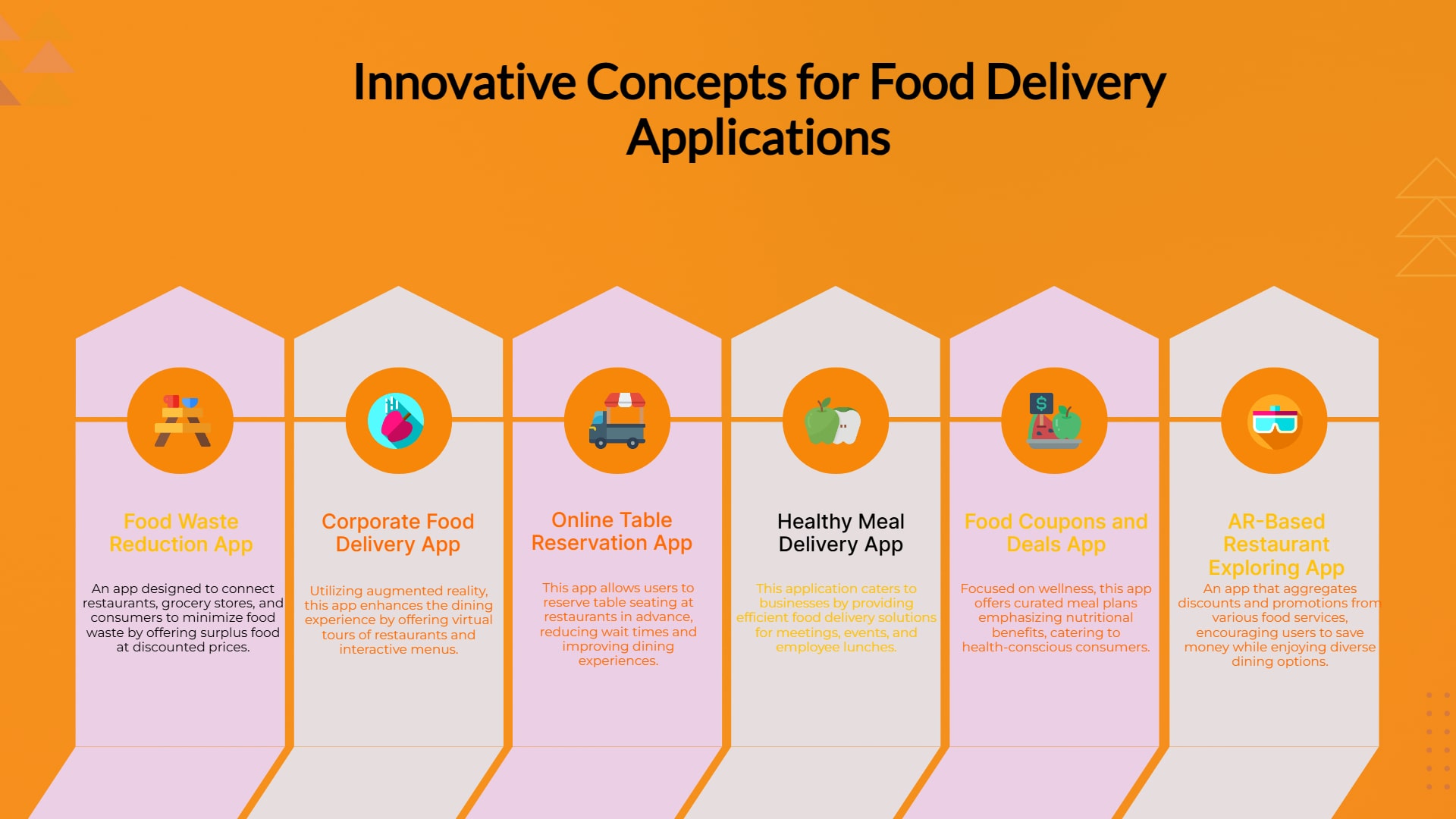 Profitable Food Delivery App Ideas