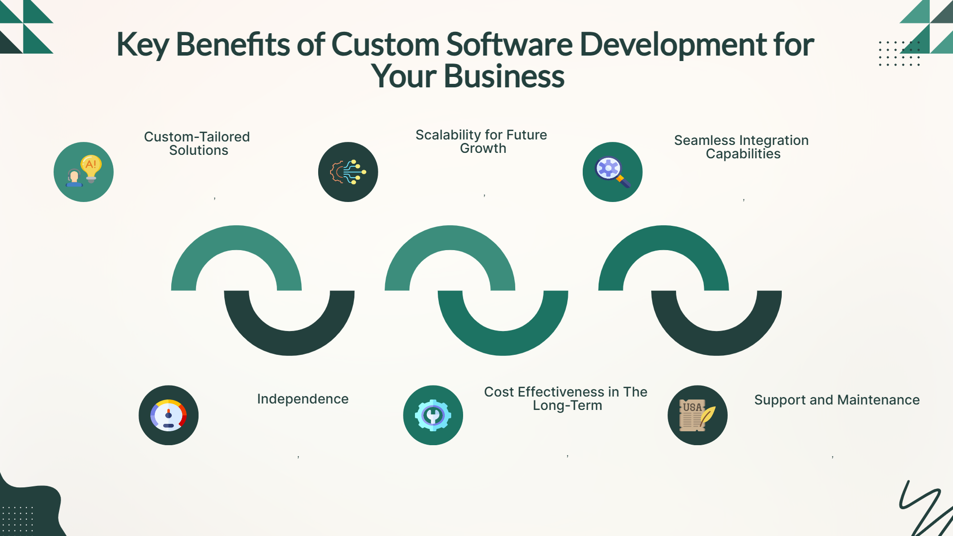 Key Benefits of Custom Software Development for Your Business