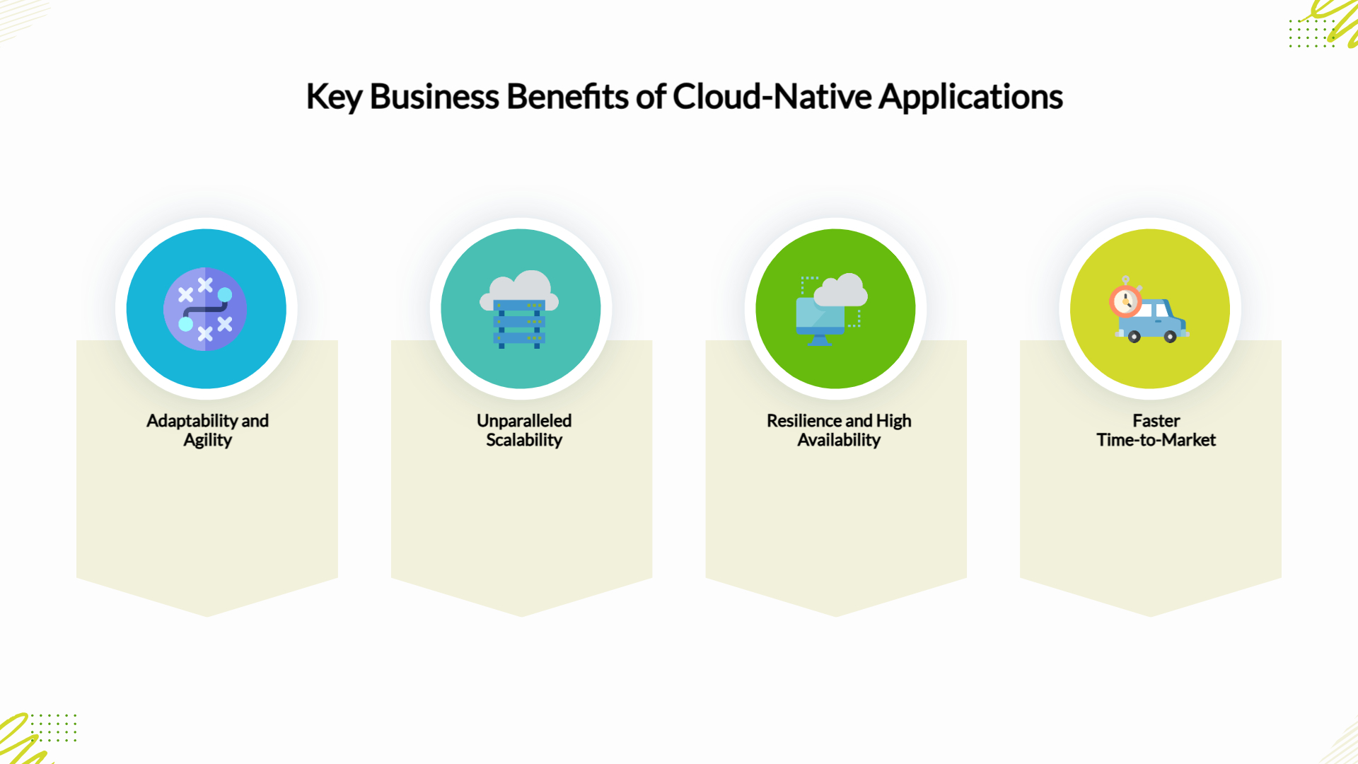 Key Business Benefits of Cloud-Native Applications