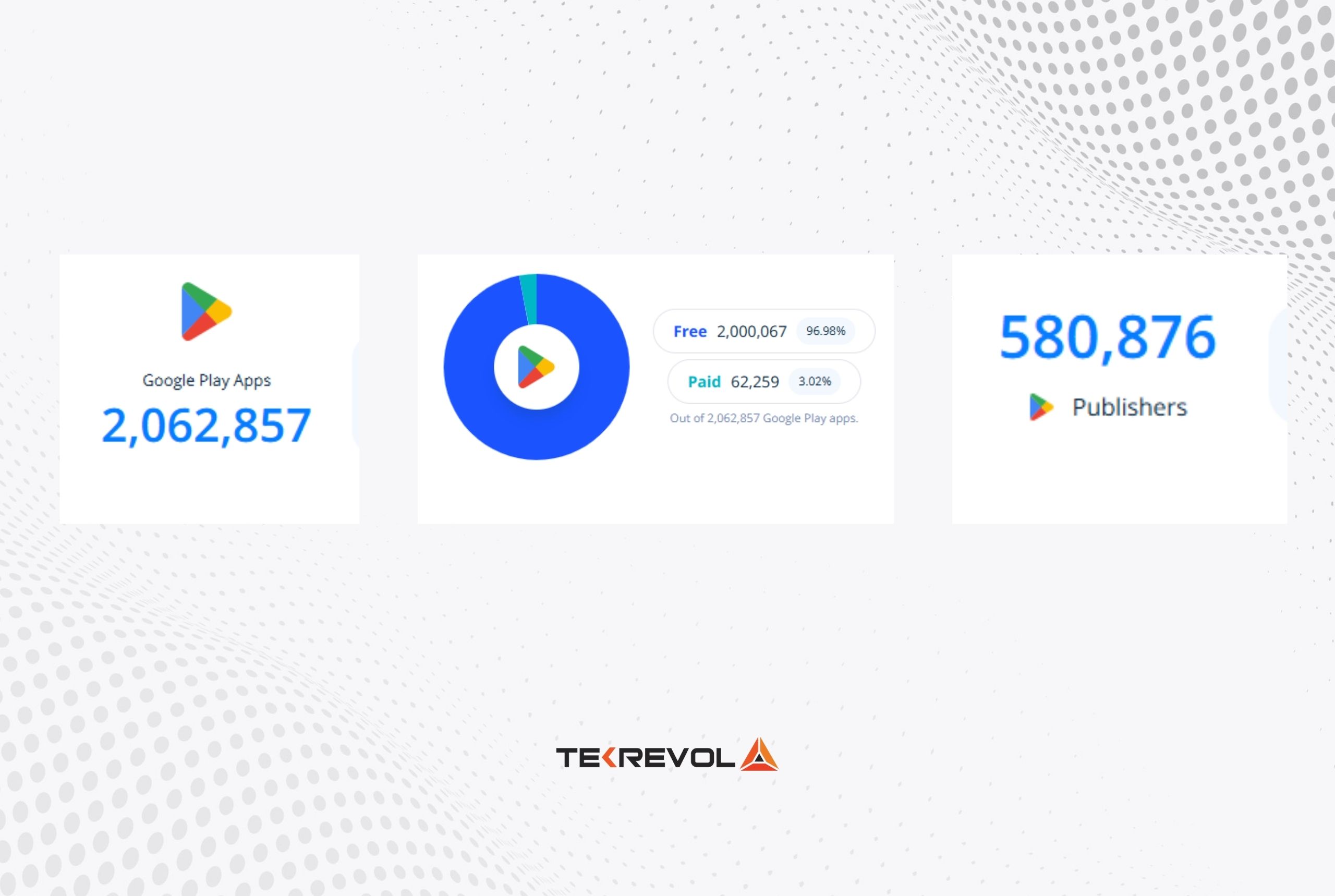 Key Google Play Store Statistics 2025