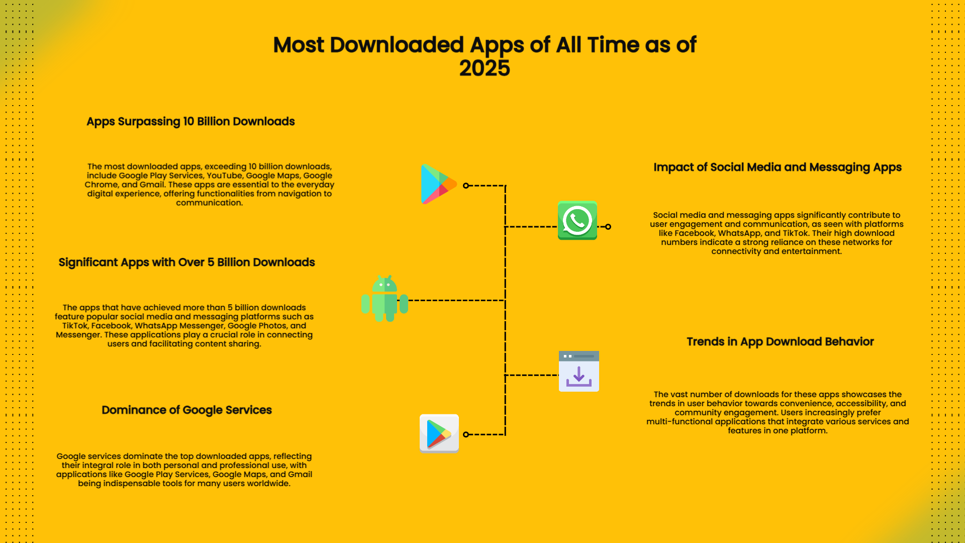 Most Downloaded Apps of All Time (2025 Update)_