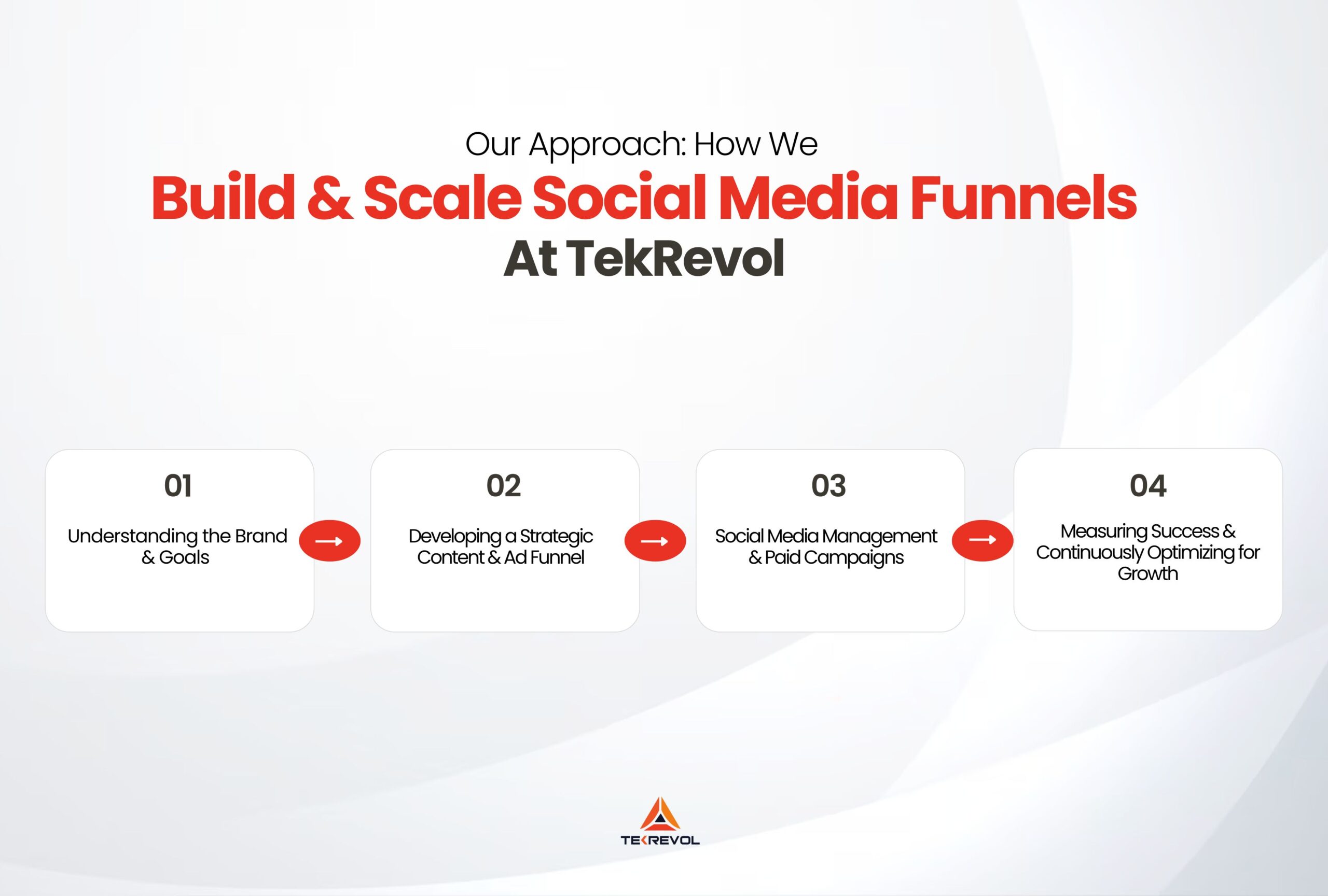 Scale Social Media Funnels