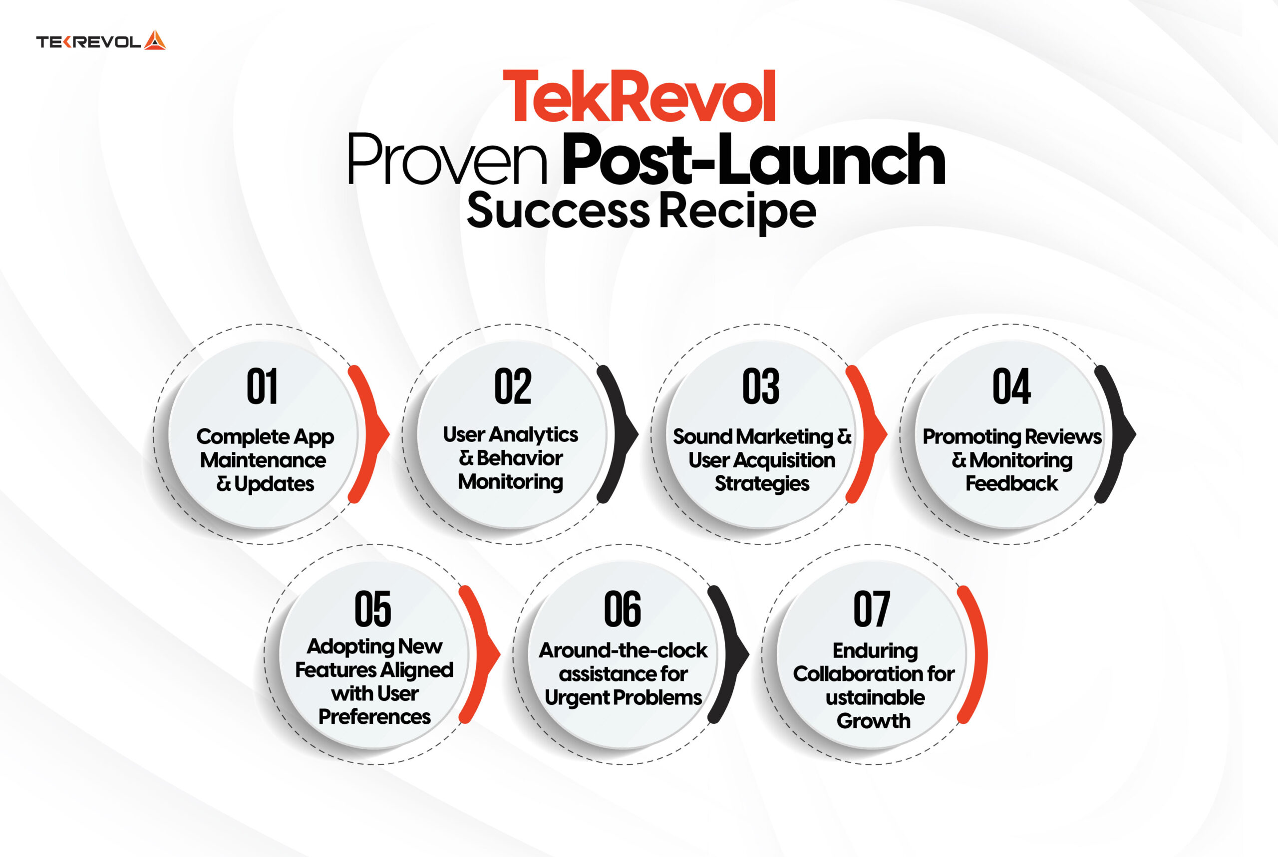 TekRevol's Proven Post-Launch Success Recipe