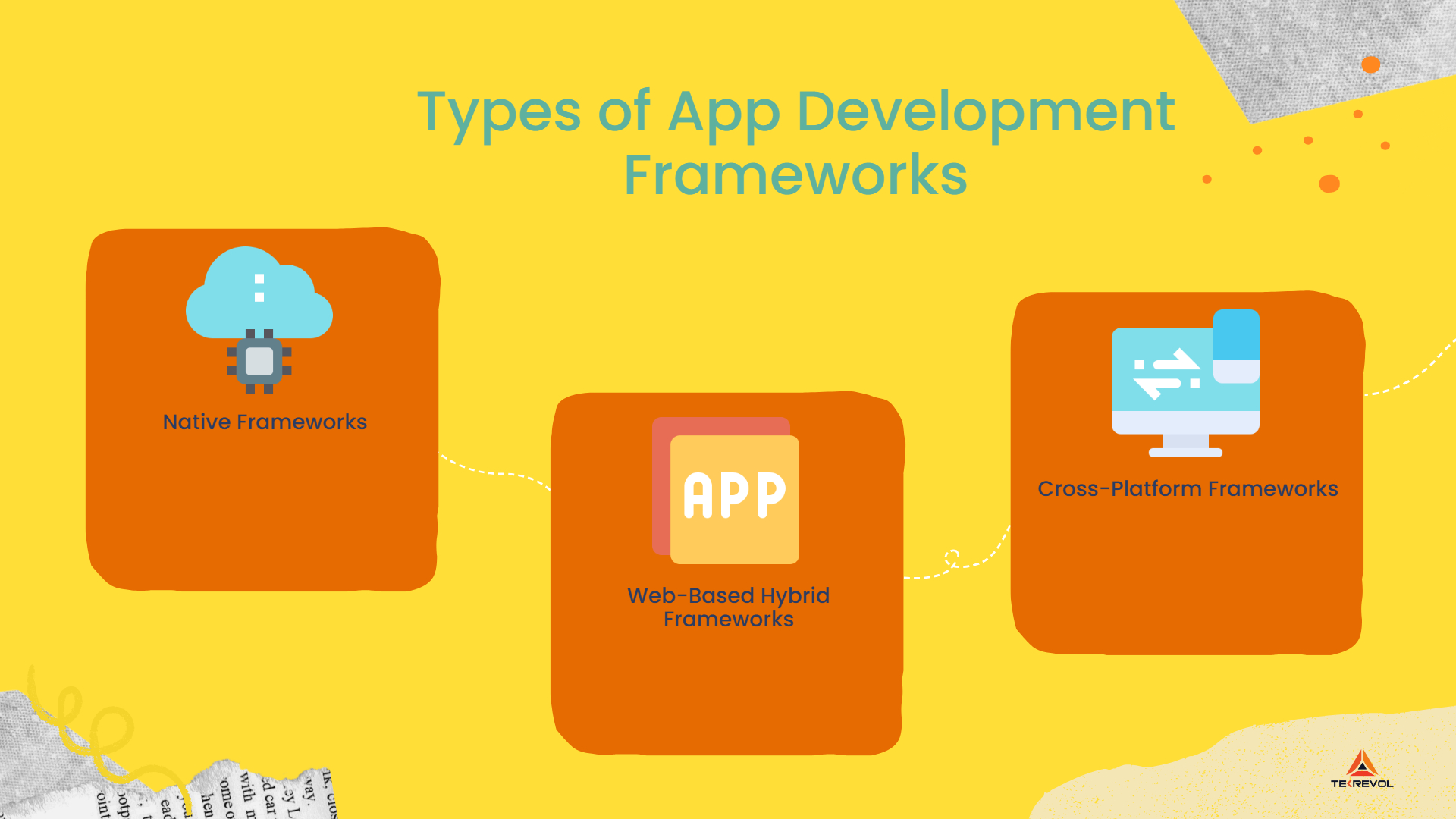 Types of App Development Frameworks