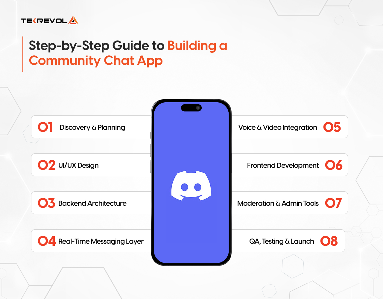 Step-by-Step Guide to Building a Community Chat App
