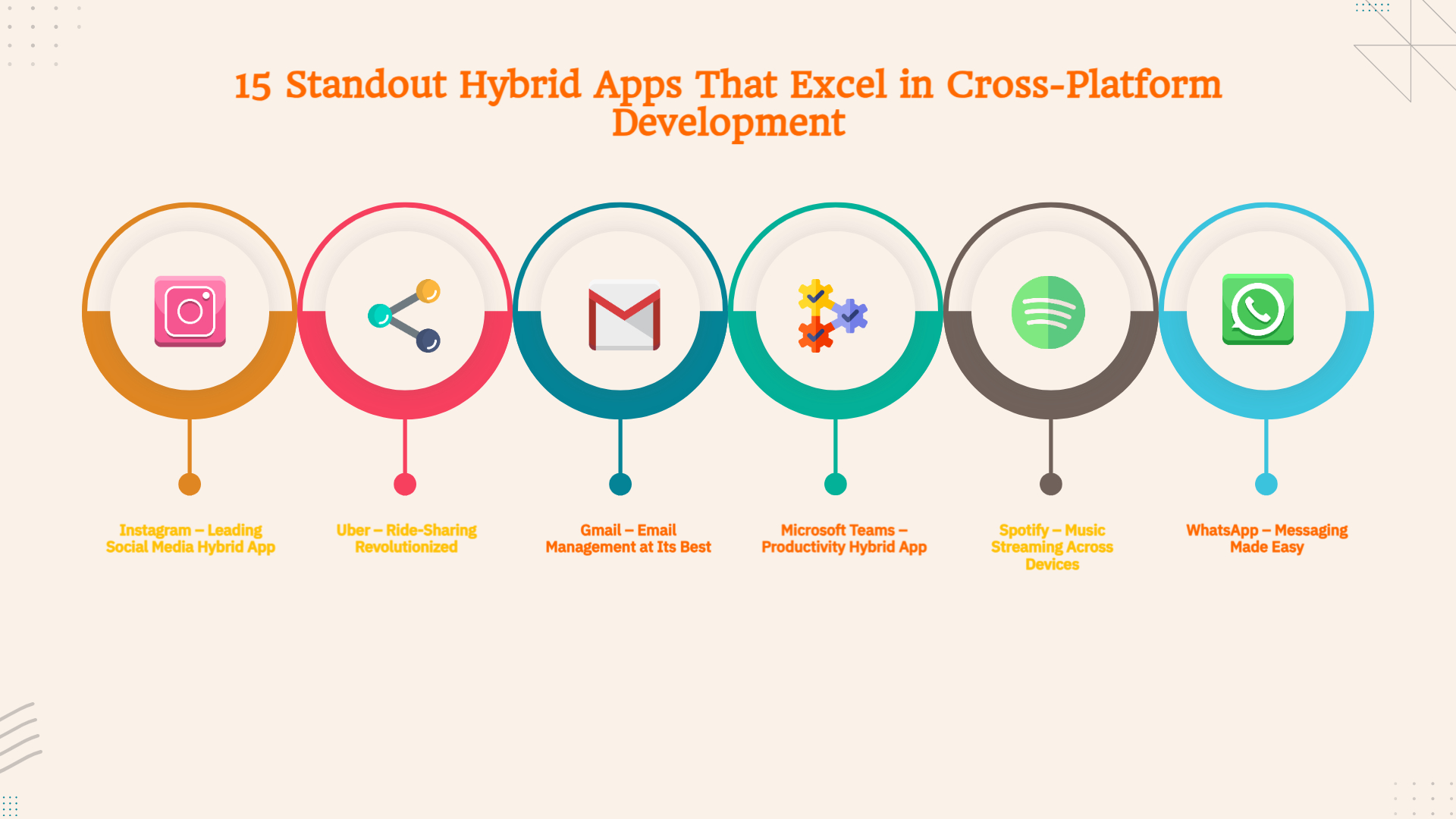 Standout Hybrid Apps That Excel in Cross-Platform Development