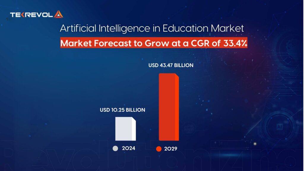 AI in Education: How AI Is Transforming Education 2025