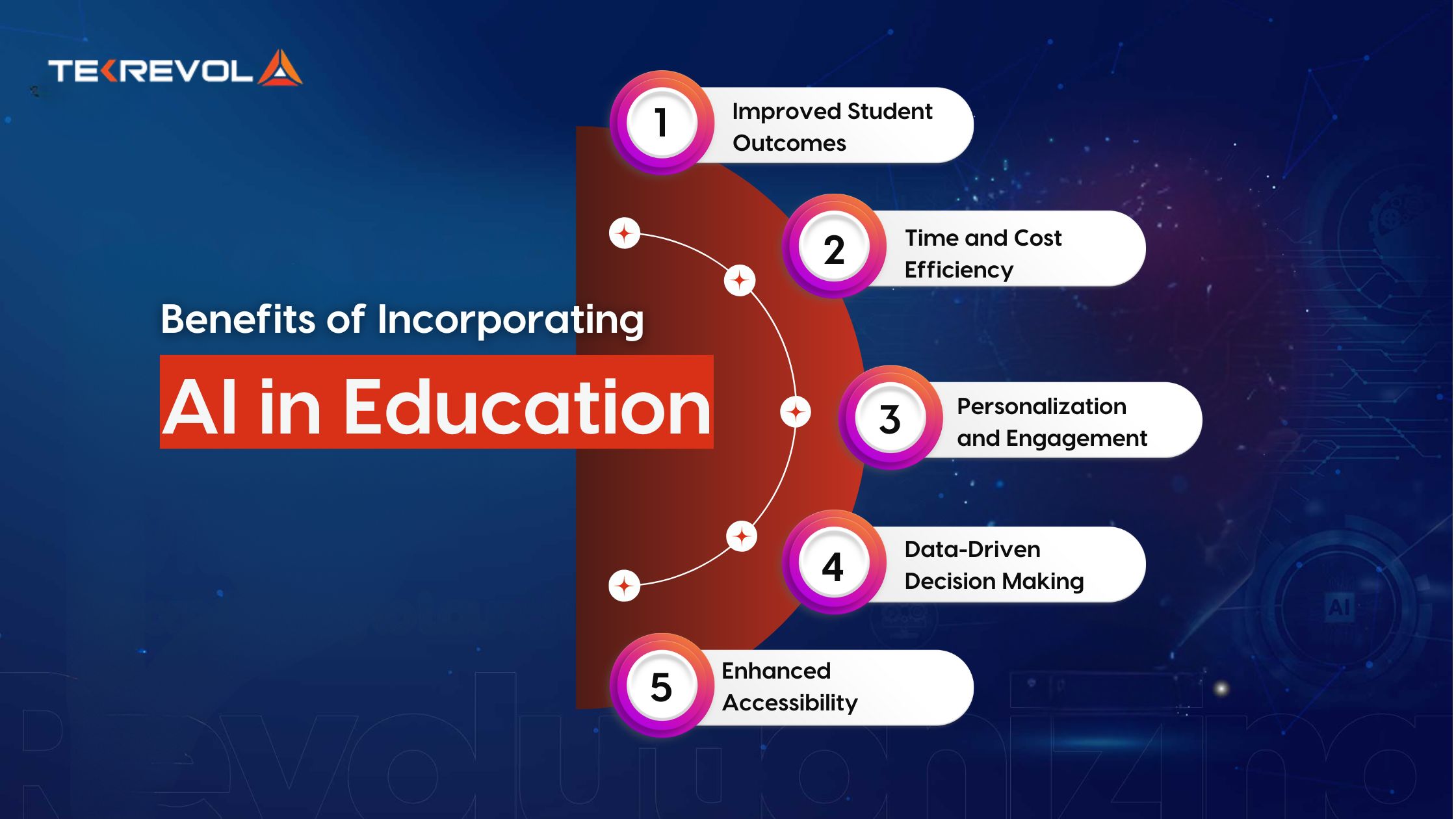 Benefits of Incorporating AI in Education 