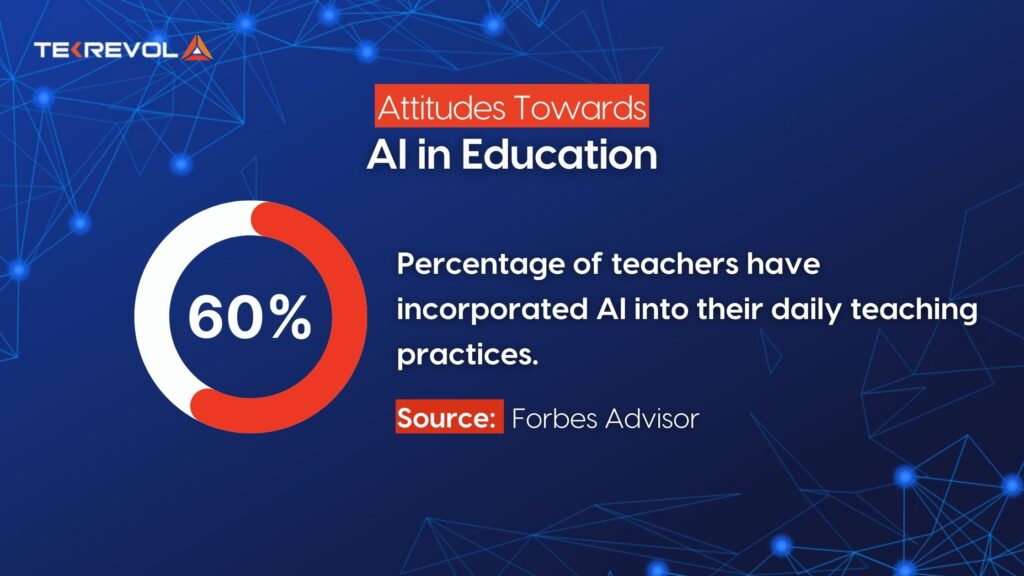 AI in Education: How AI Is Transforming Education 2025