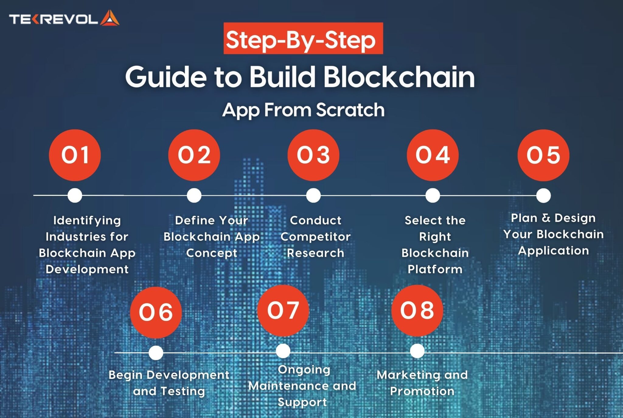 How to Develop Blockchain Applications: Ultimate Roadmap for Businesses