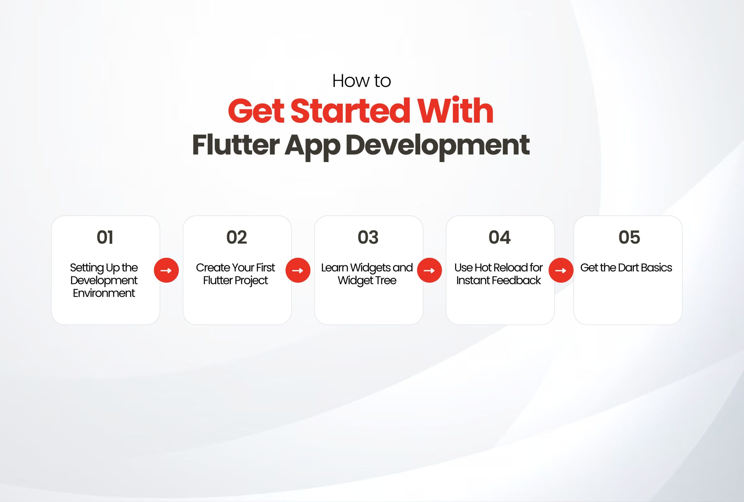 Get Started With Flutter