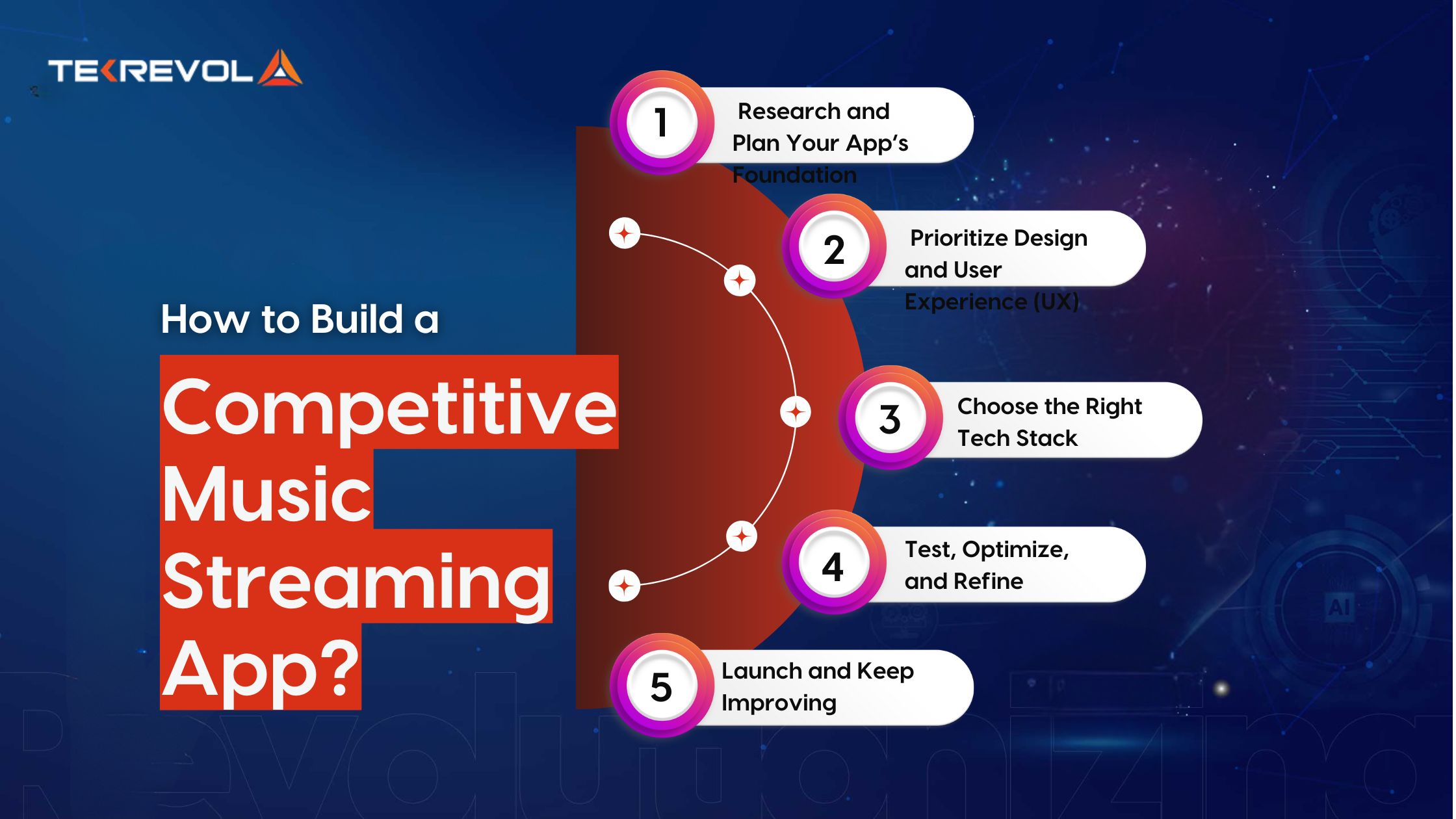 How to Build a Competitive Music Streaming App