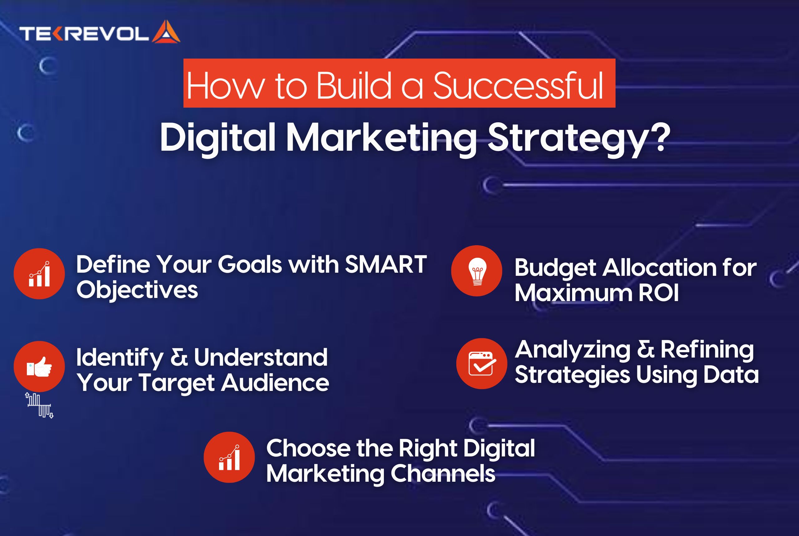 How to Build a Successful Digital Marketing Strategy?