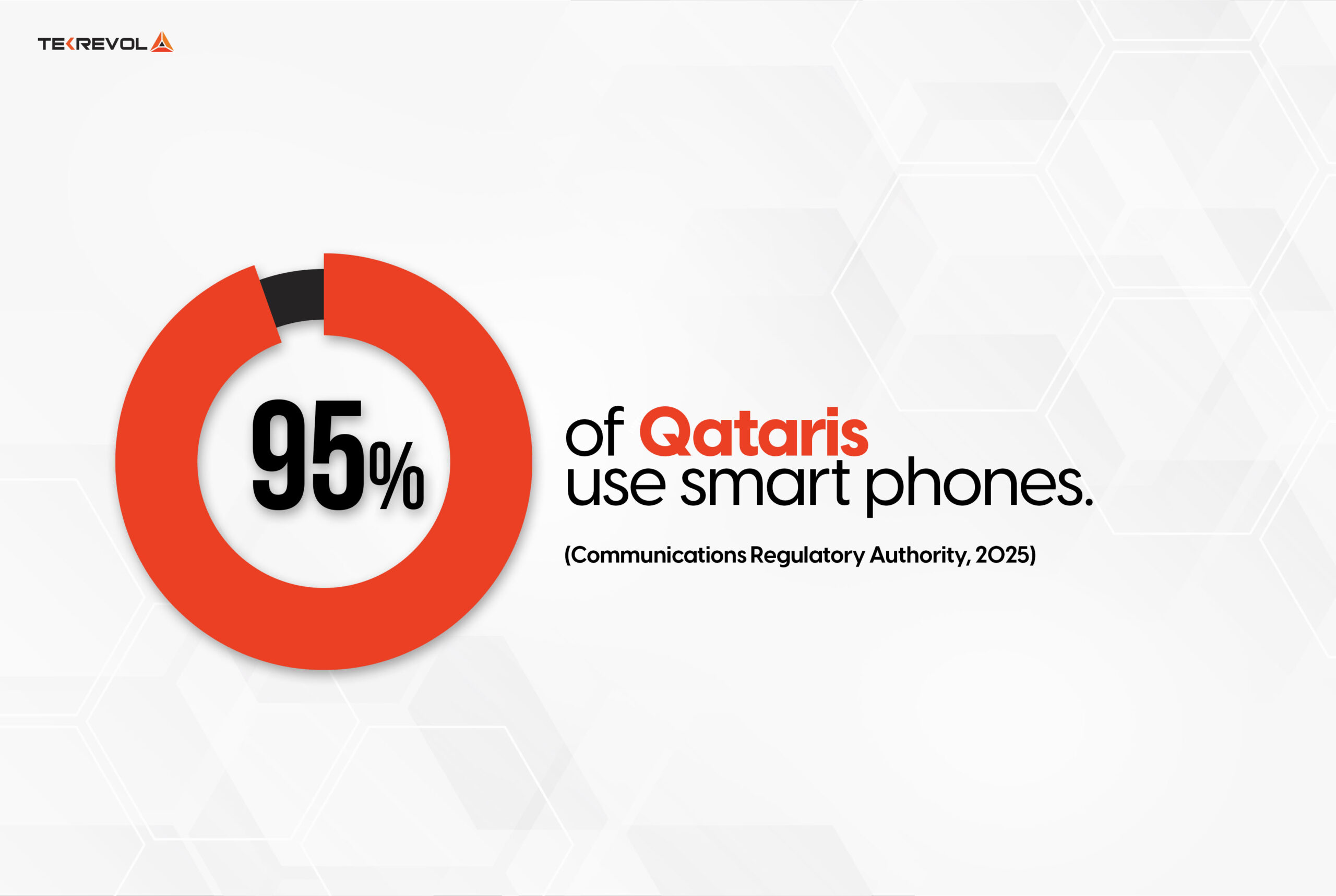 95% of qataris use smart  phones