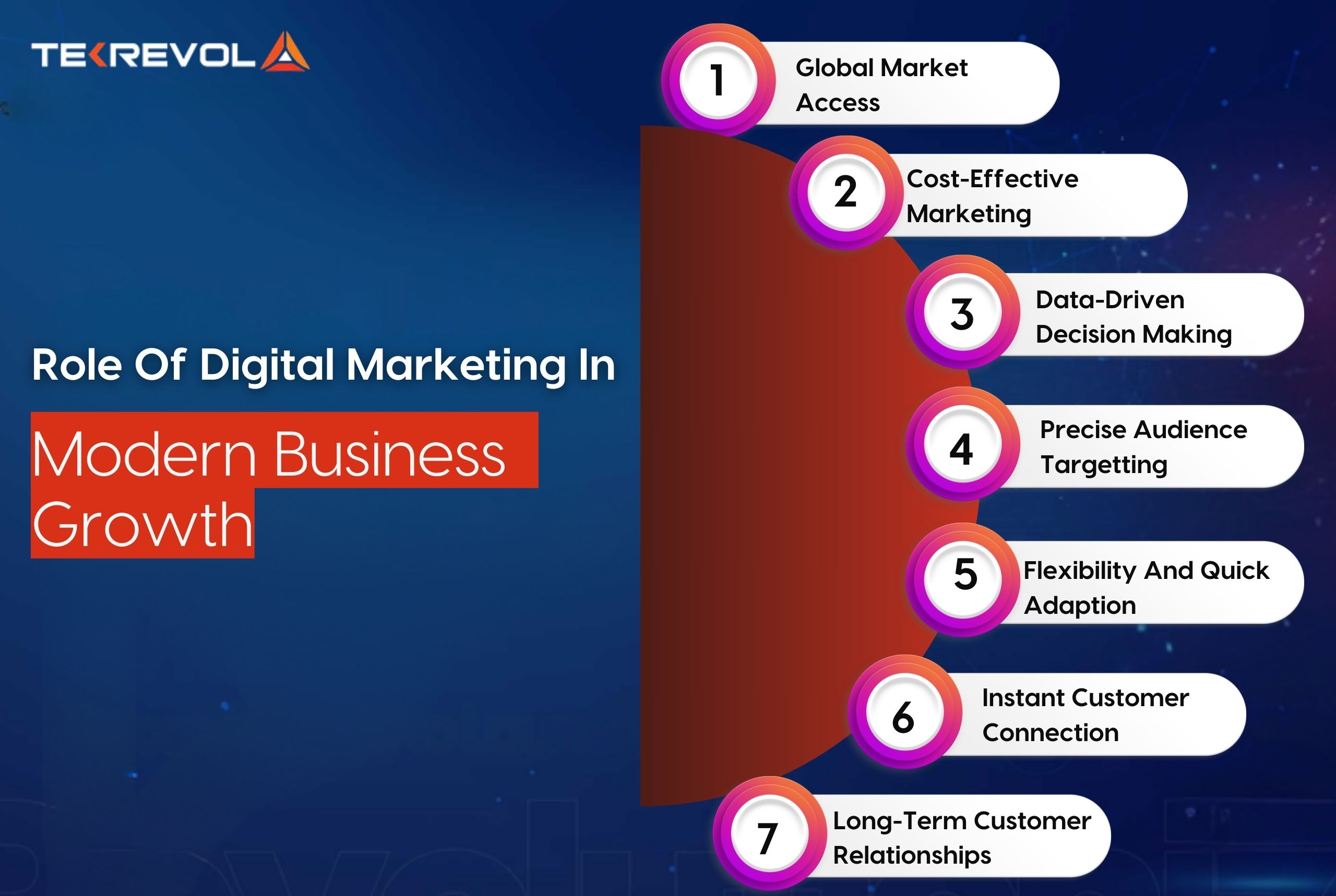 Role of Digital Marketing in Modern Business Growth