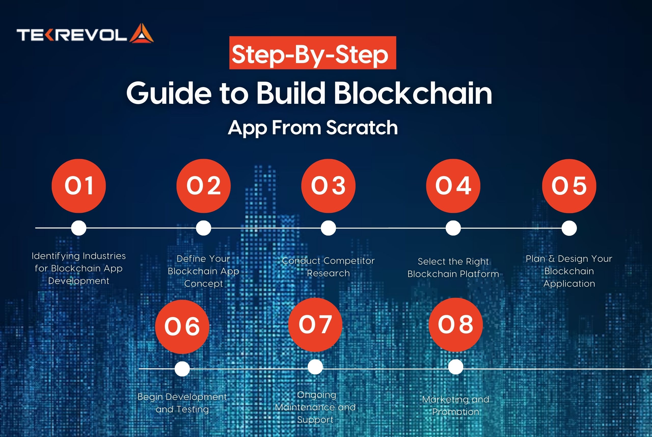 Build Blockchain App From Scratch