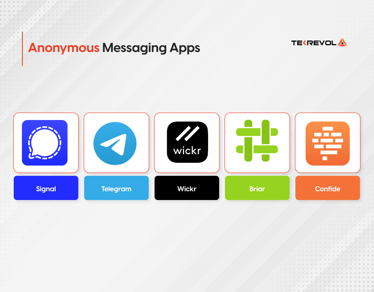 Anonymous Messaging app