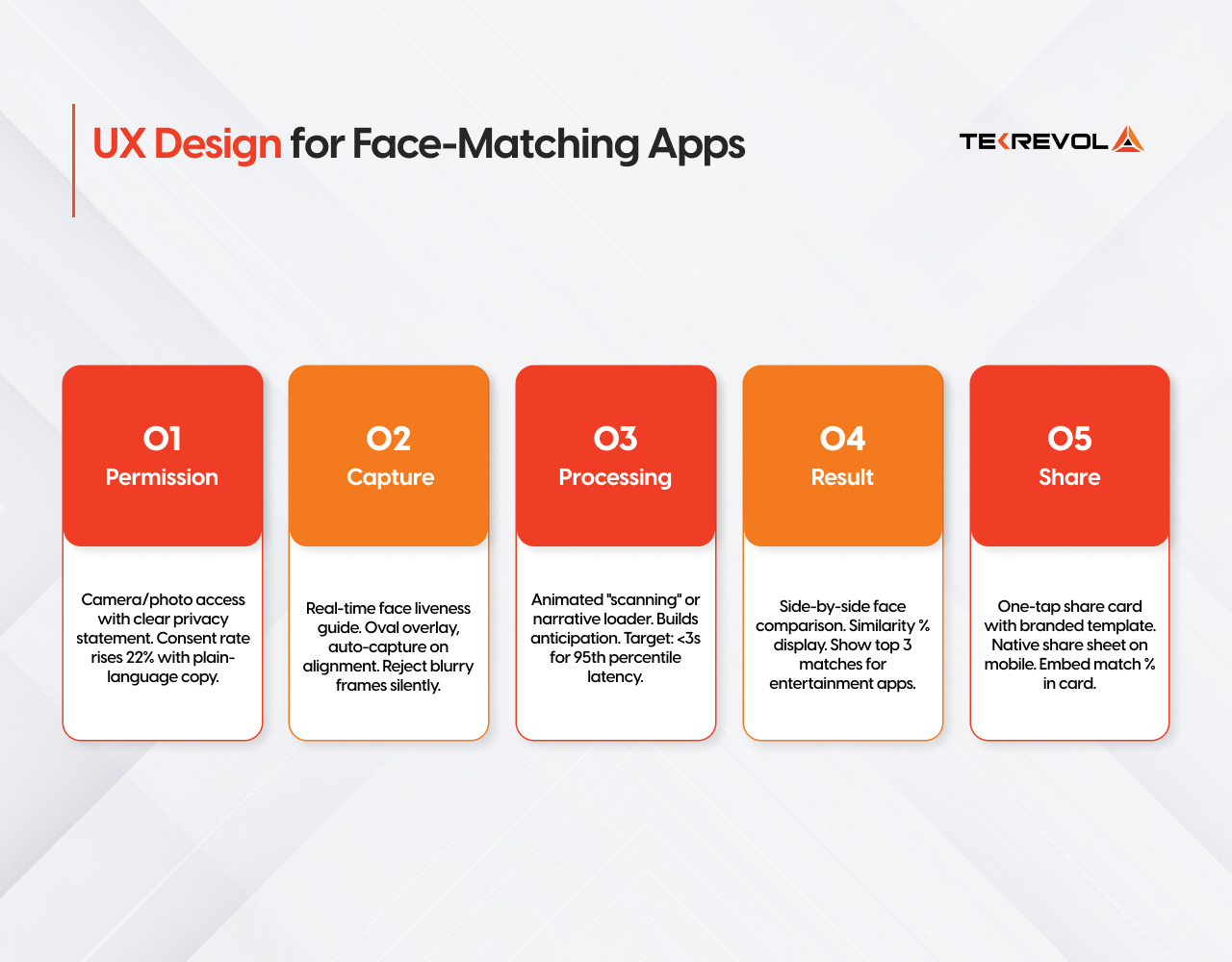 UX Design for Face-Matching Apps 