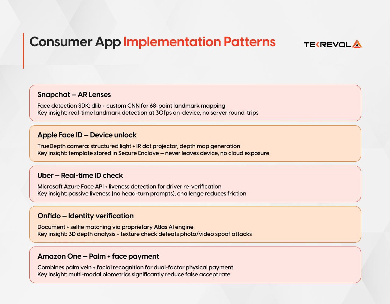 Consumer App Implementation Patterns