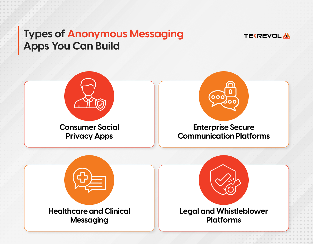 Anonymous Messaging App Development