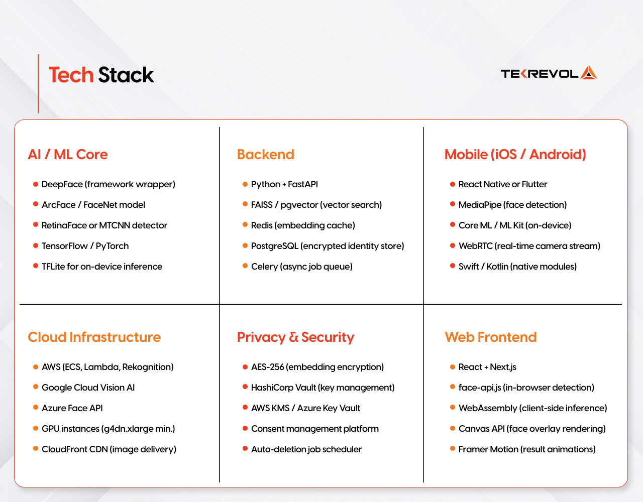 Tech Stack 